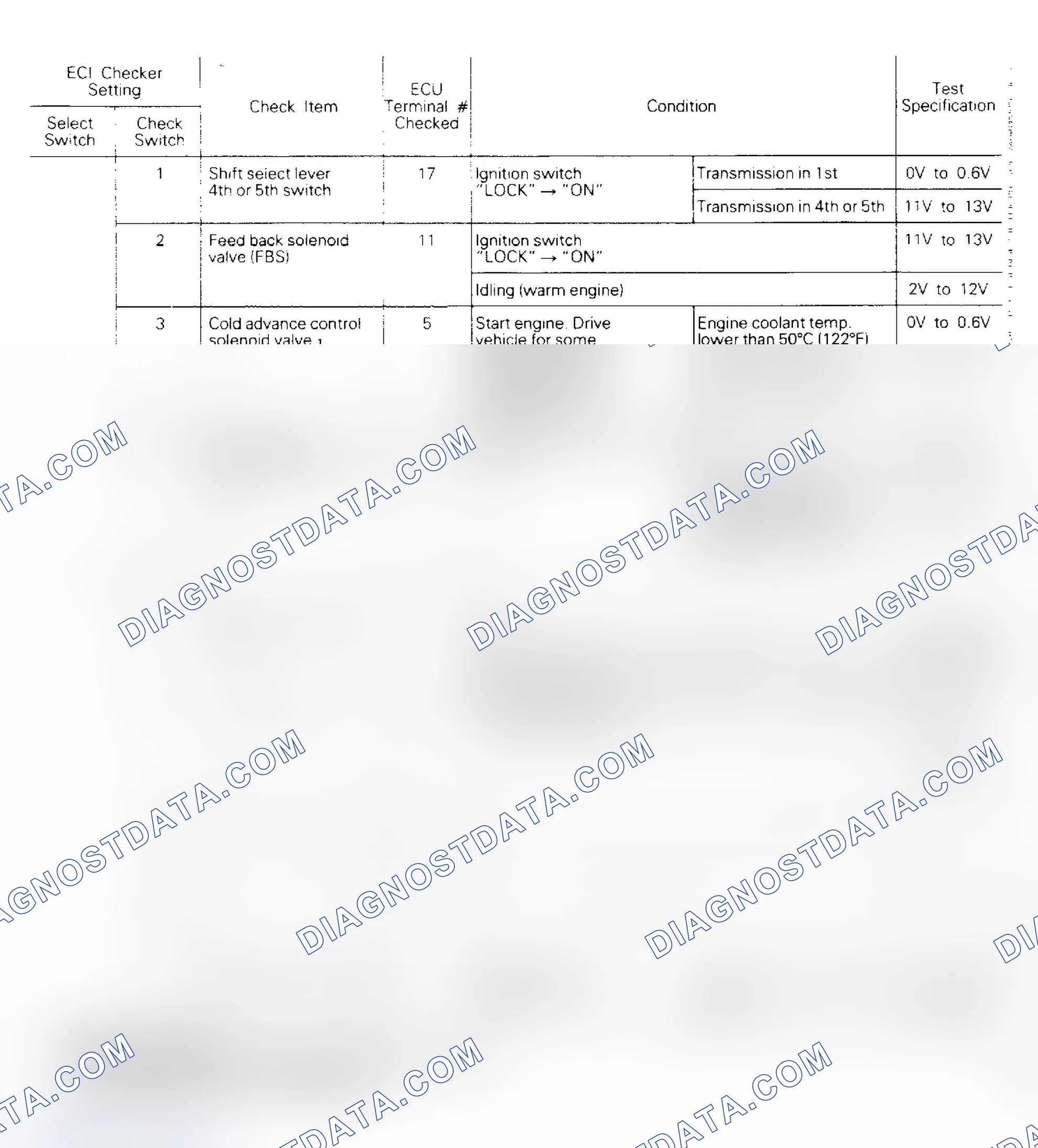 Scheme 41: Output Signal Chart (Colt) (2 of 2)