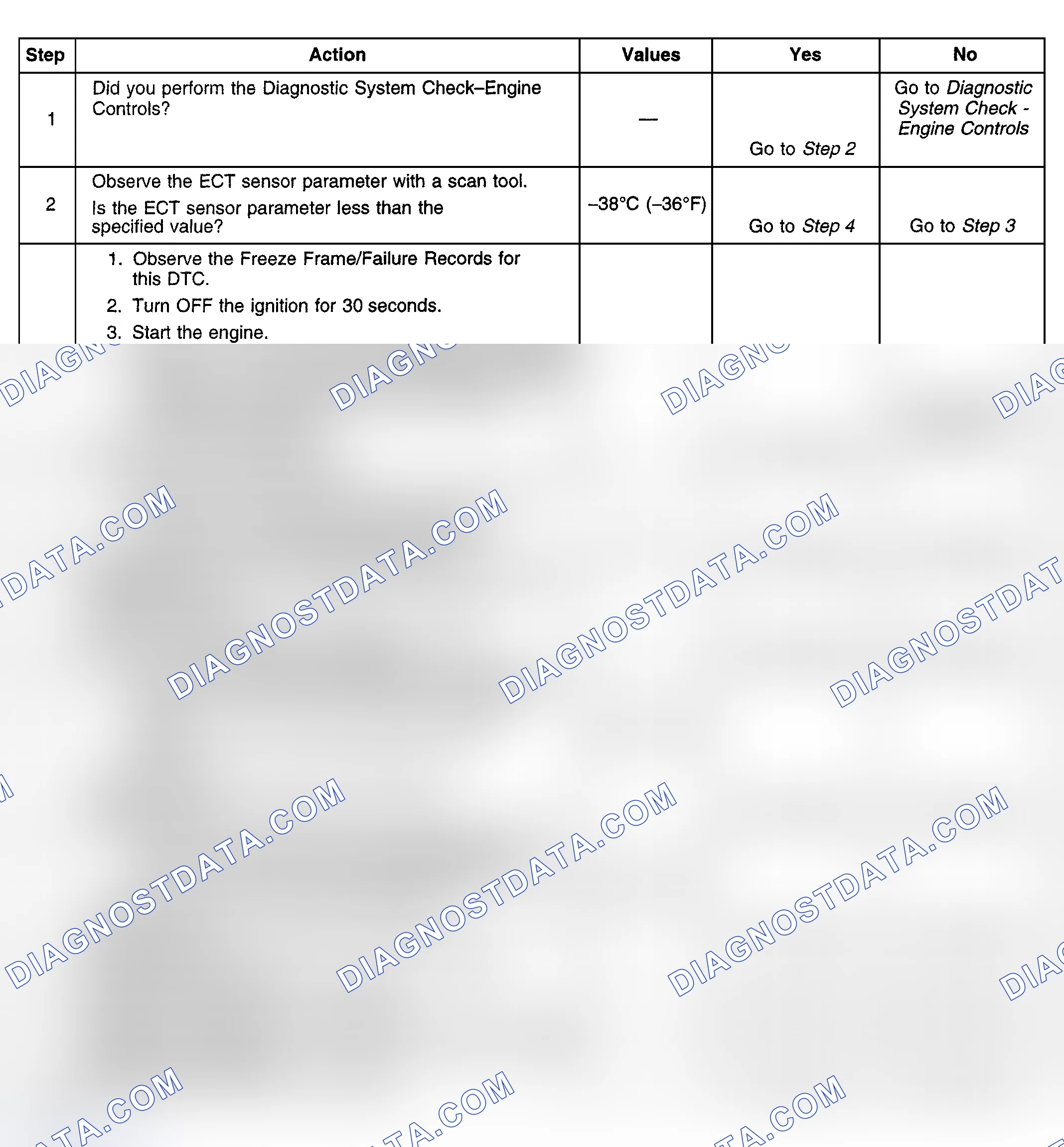 Scheme 473: Diagnostic Procedures