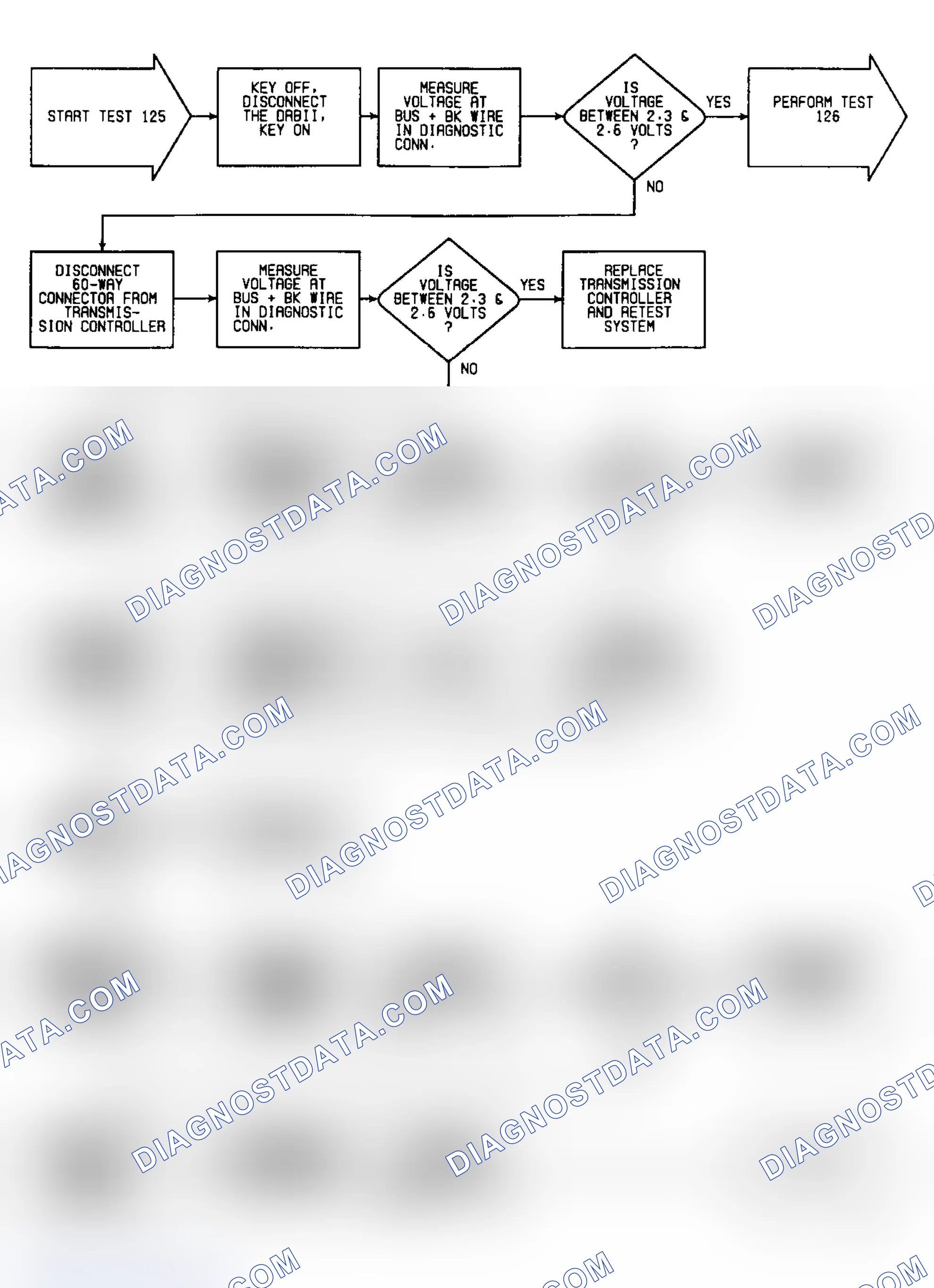 Scheme 702: Test 125: Flow Chart (1 of 2)