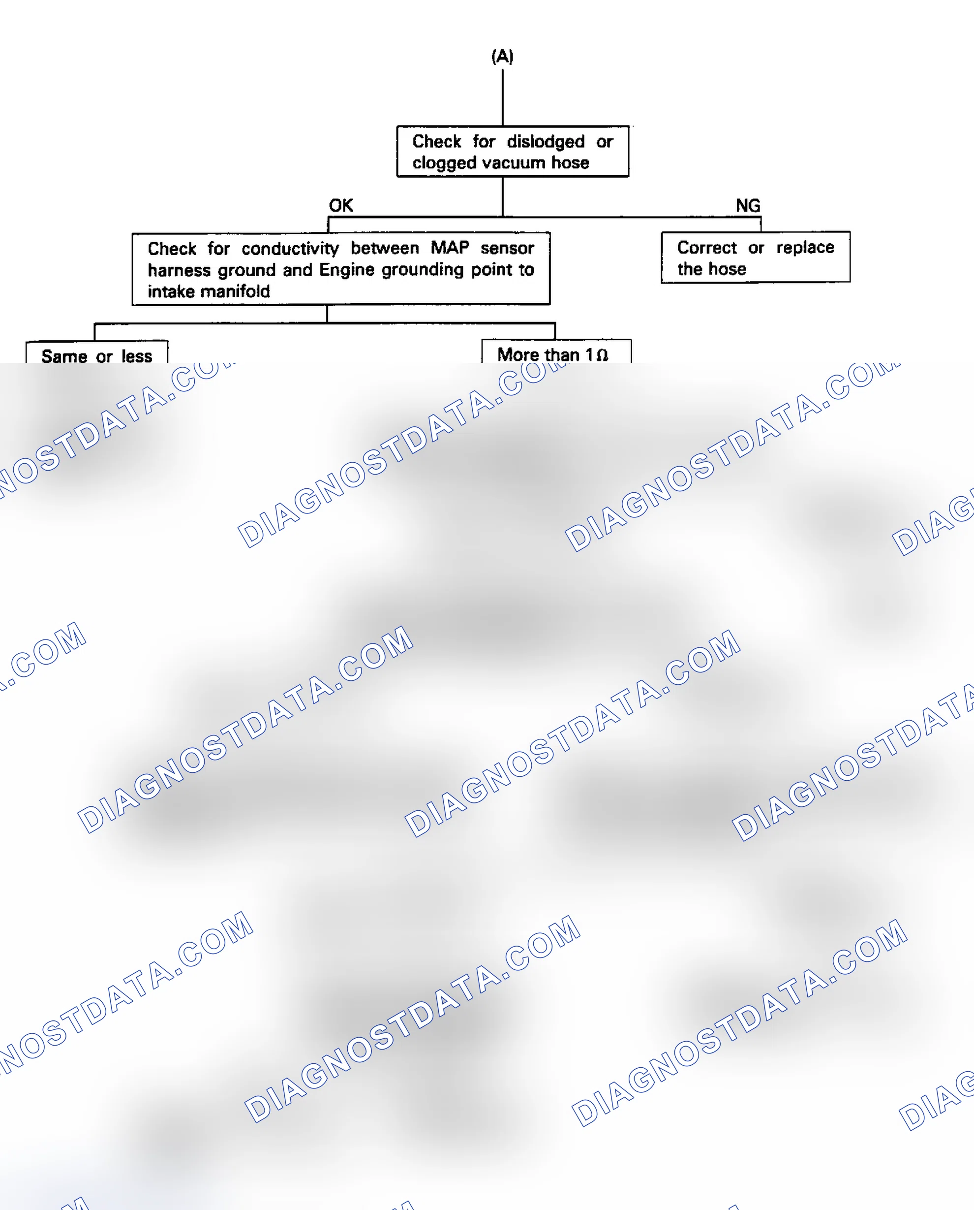 Scheme 121