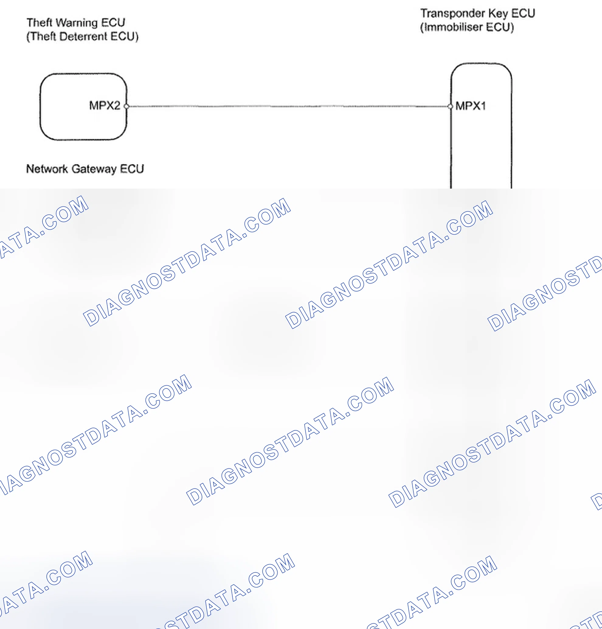 Scheme 105: Immobiliser ECU Communication - Wiring Diagram