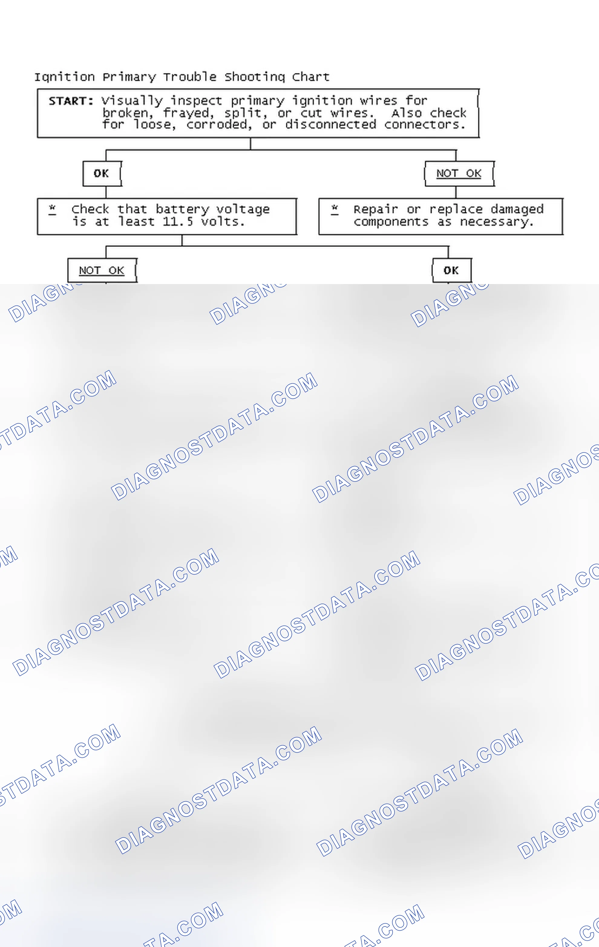 Scheme 4: Ignition Primary Trouble Shooting Chart