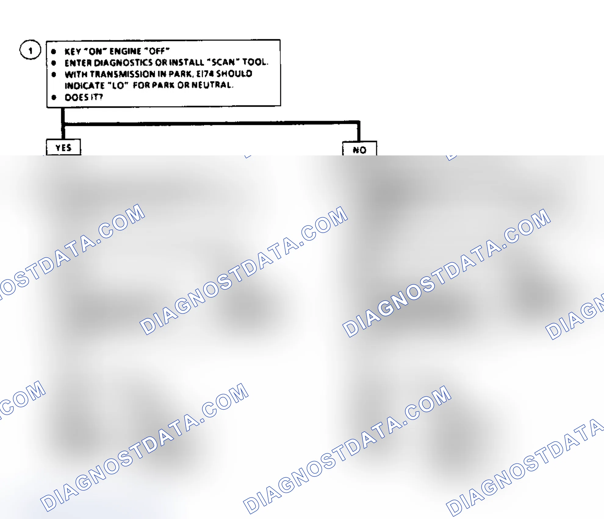 Scheme 627: Code EO31, Flow Chart - Park/Neutral Switch Ckt