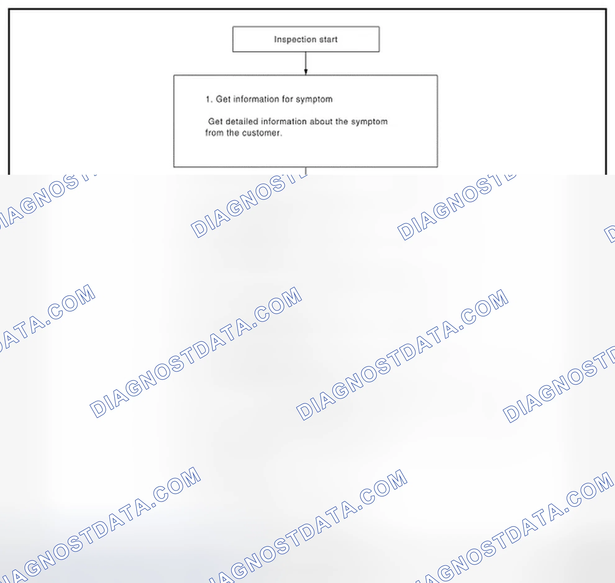 Scheme 201: OVERALL SEQUENCE