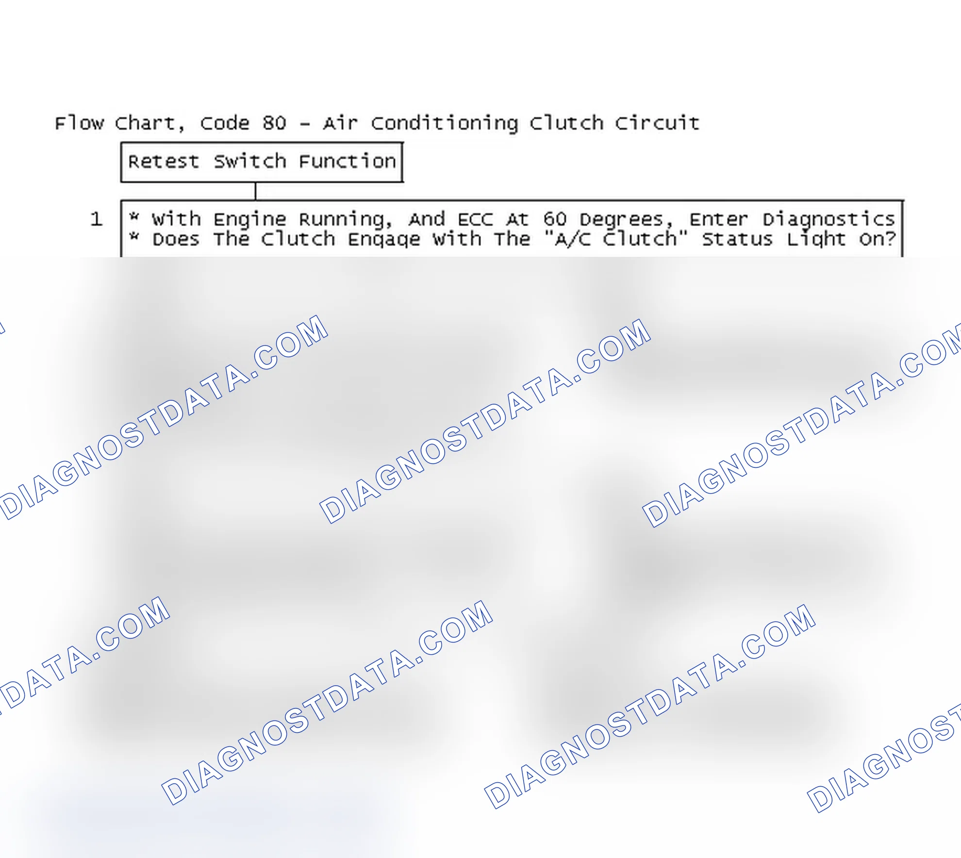 Scheme 144: Flow Chart, Code 80 - Air Conditioning Clutch Circuit