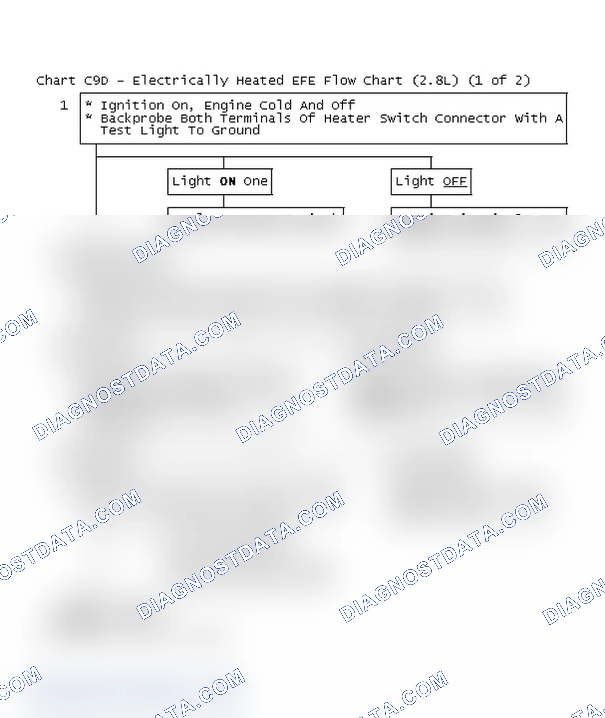 Scheme 211: Chart C9D - Electrically Heated EFE Flow Chart (2.8L) (1 of 2)