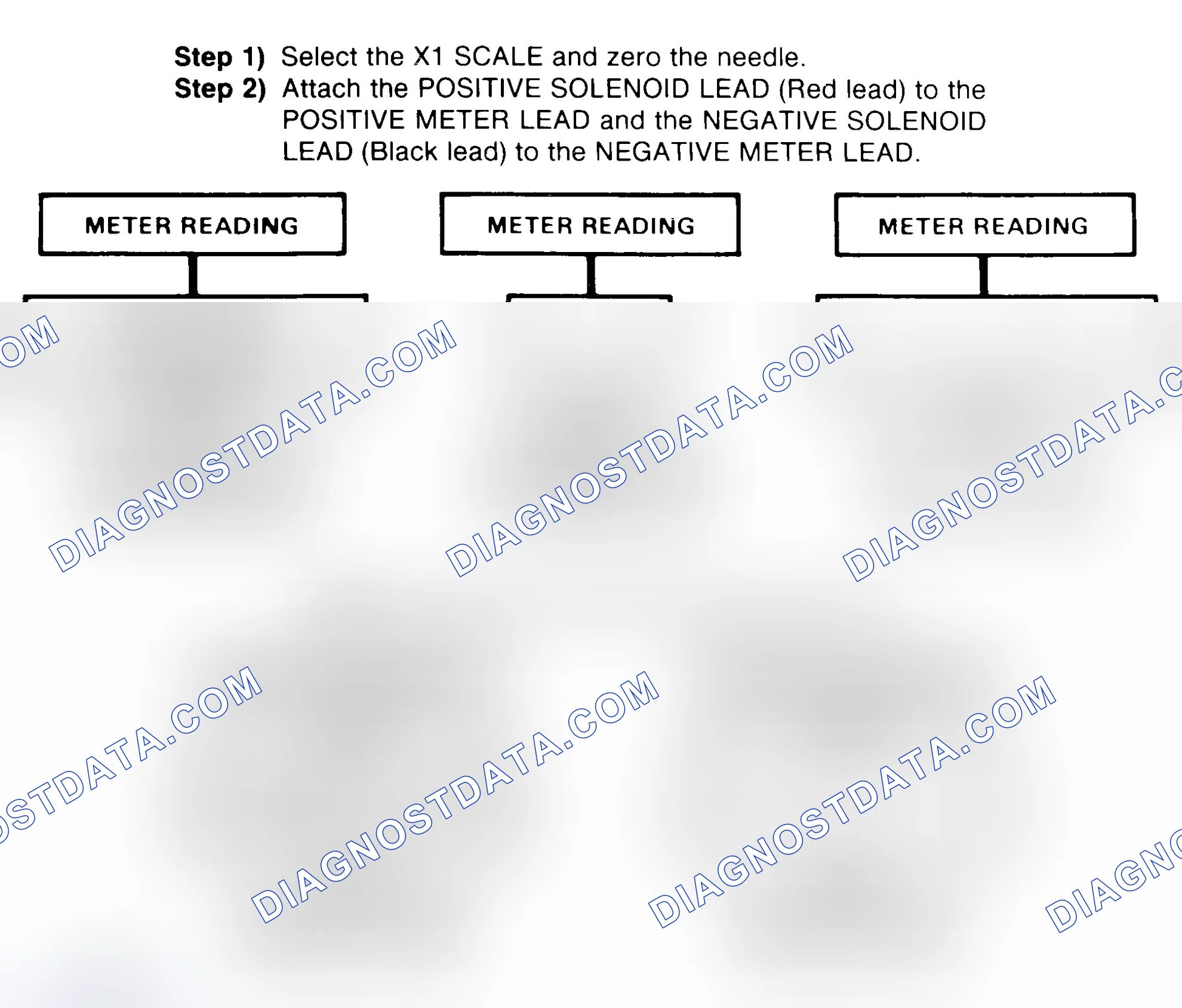 Scheme 2: DIODE CHECK & SOLENOID TEST