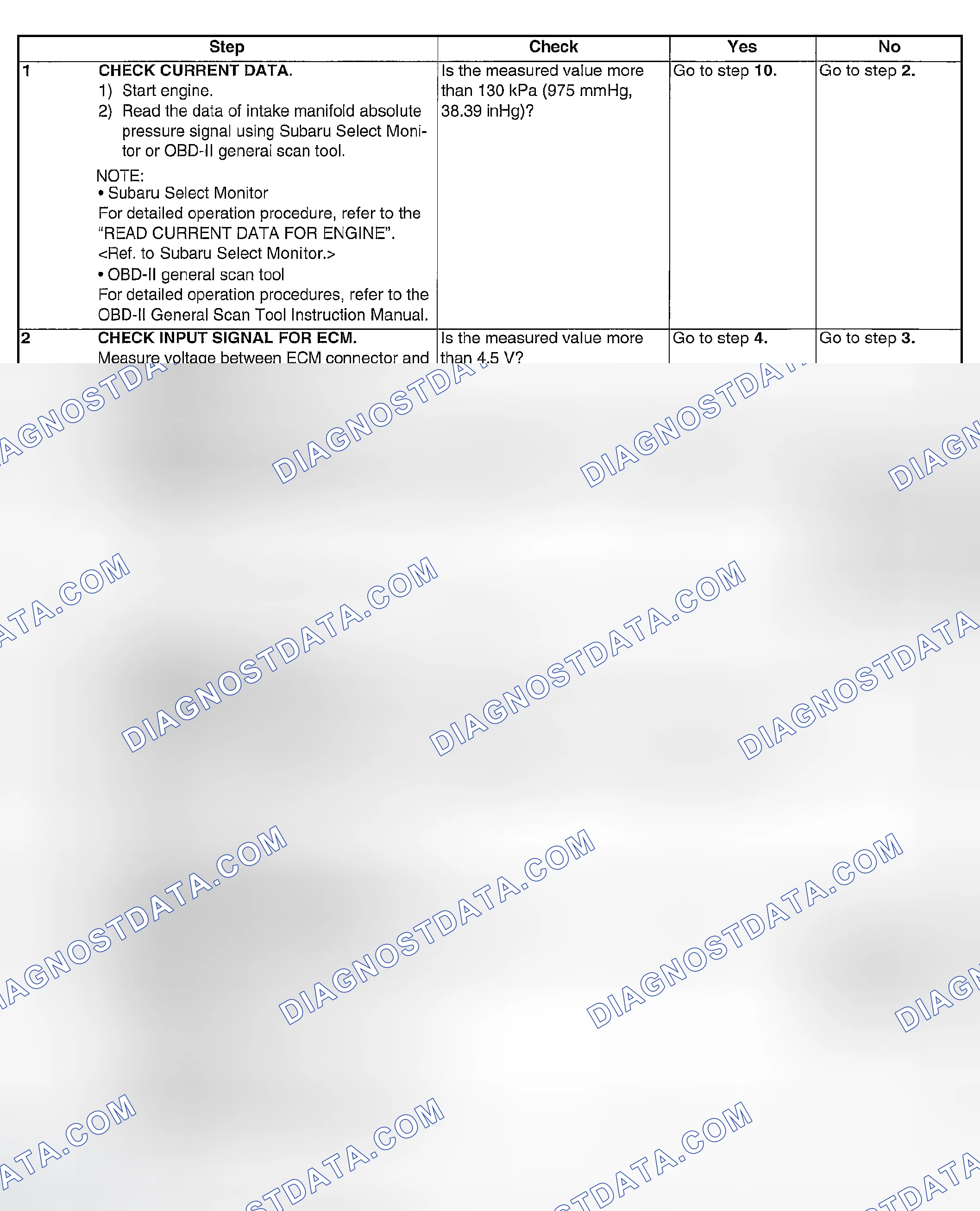 Scheme 1772: DIAGNOSTIC PROCEDURE