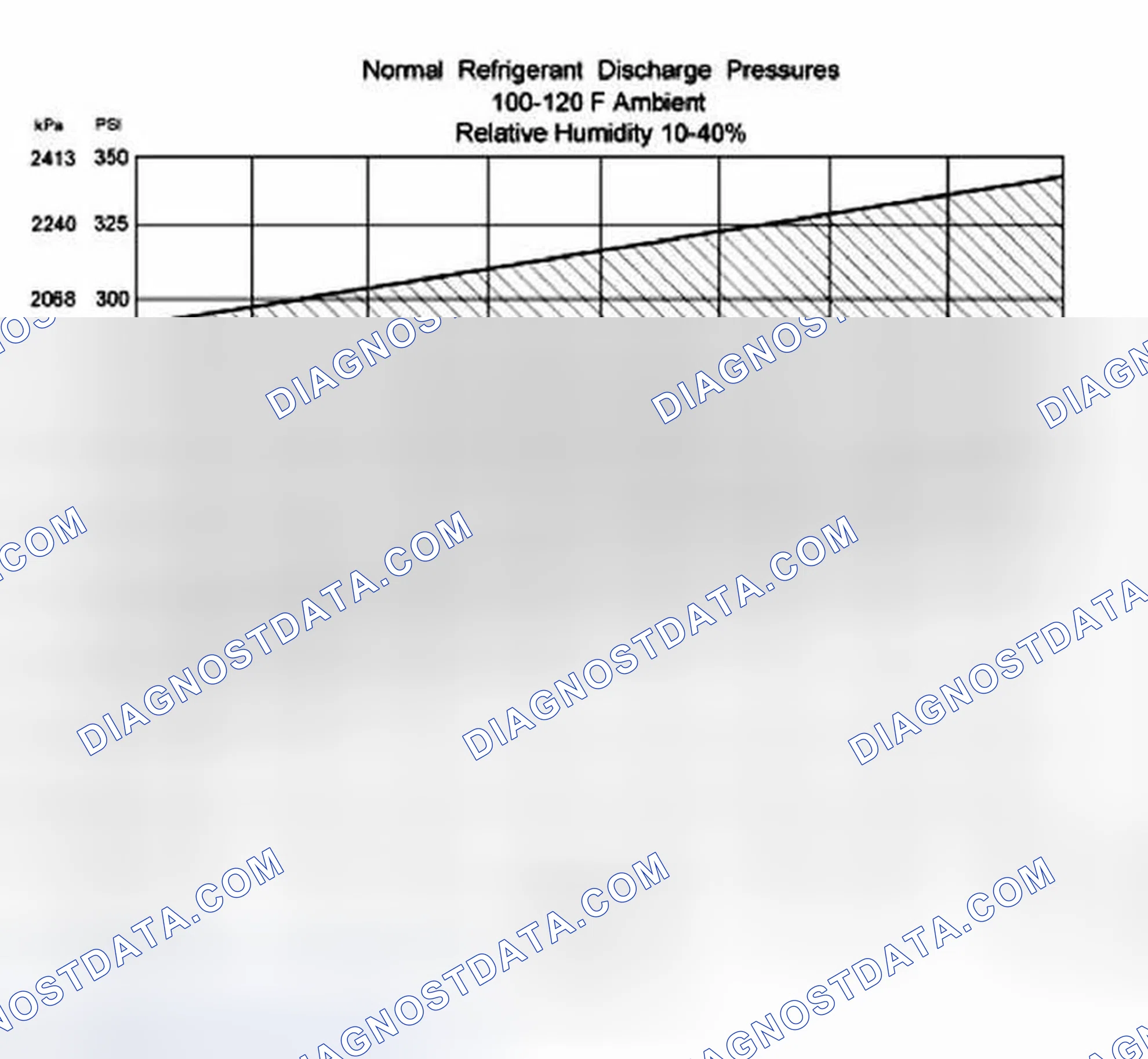Scheme 55: Procedure 2 - Ambient Temperature Above 38 °C (100 °F)