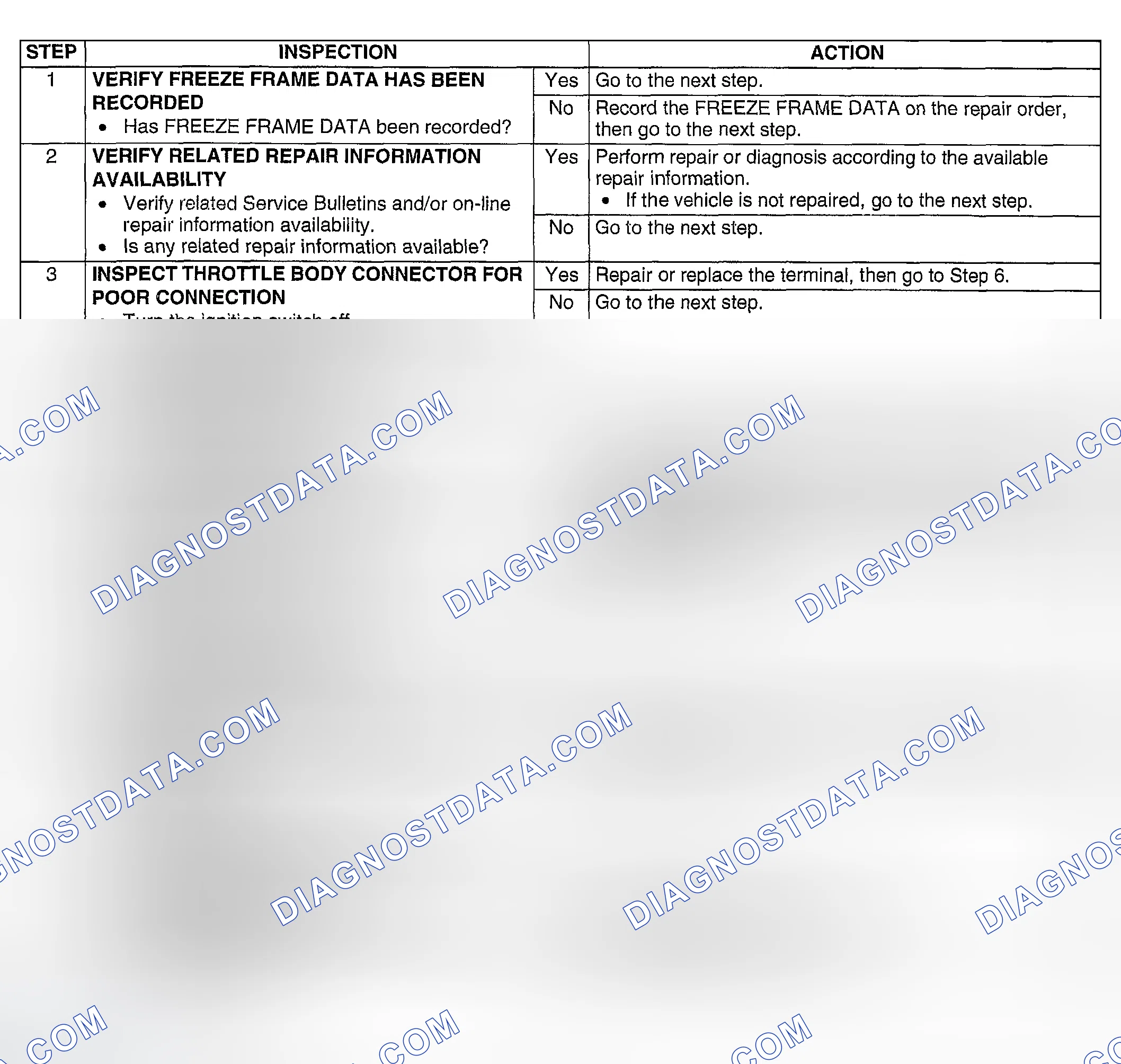 Scheme 337: Diagnostic procedure
