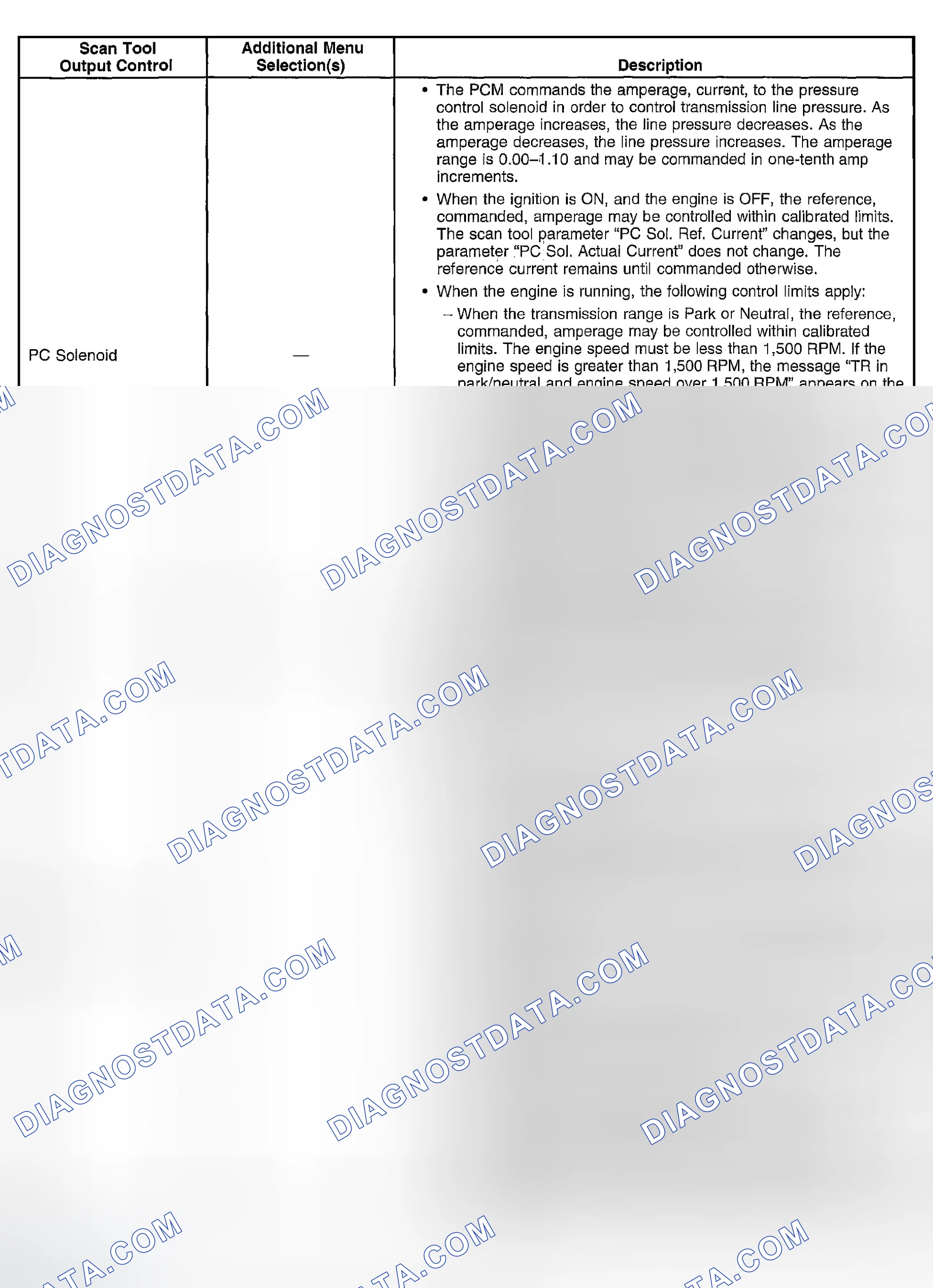Scheme 645