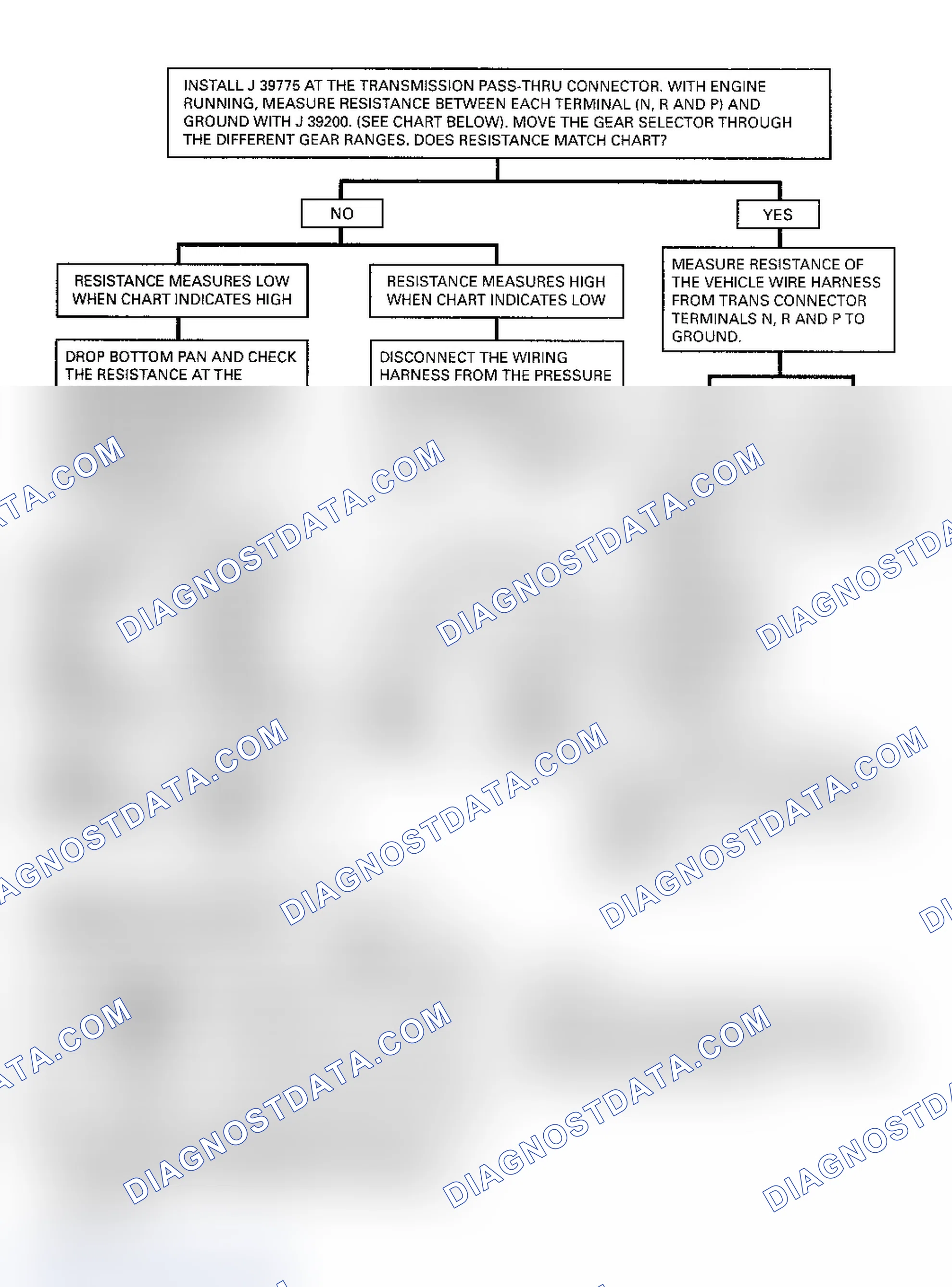 Scheme 335: Pressure Switch Assembly Resistance Chart Courtesy of General Motors Corp.