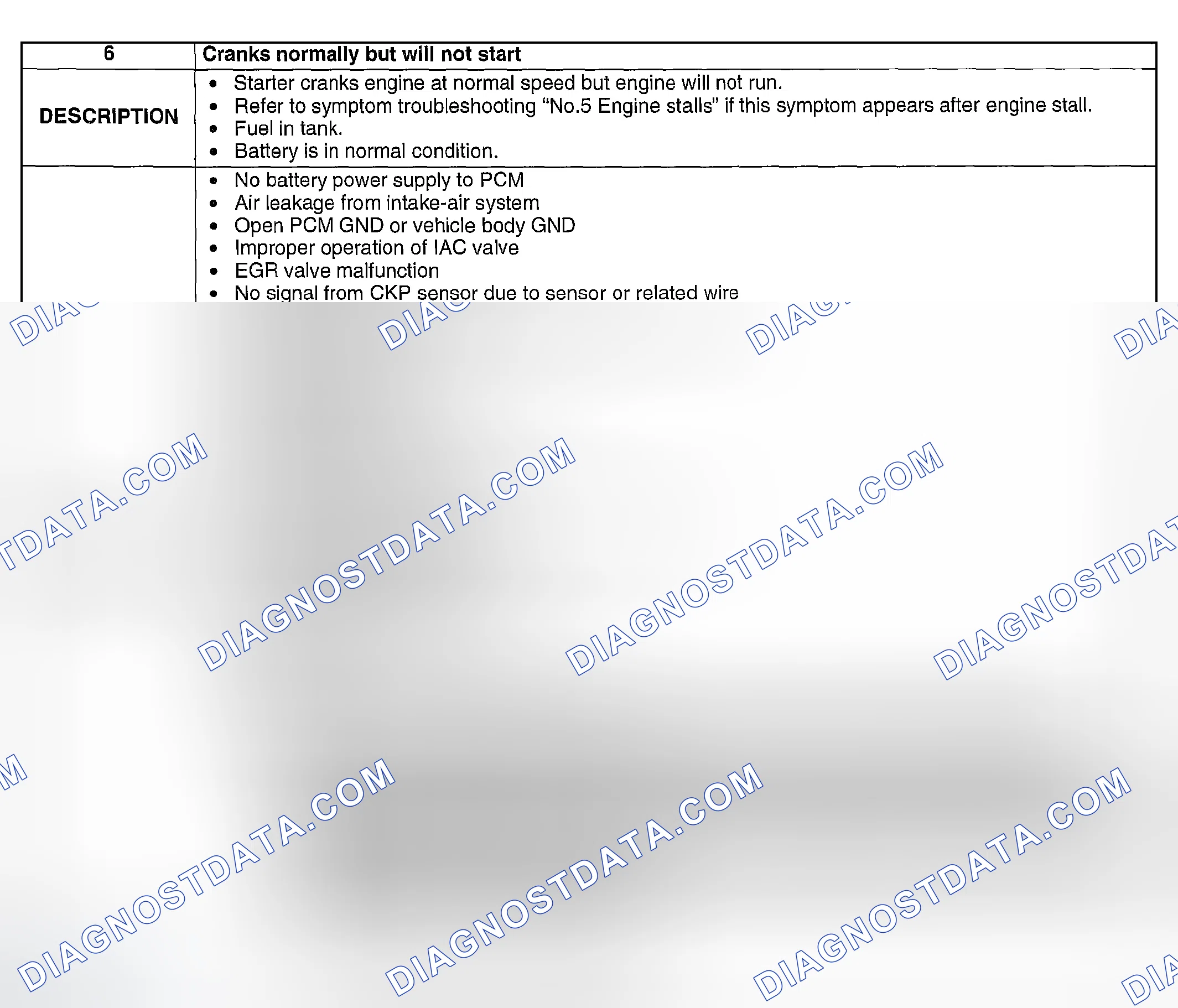 Scheme 262: NO. 6 CRANKS NORMALLY BUT WILL NOT START