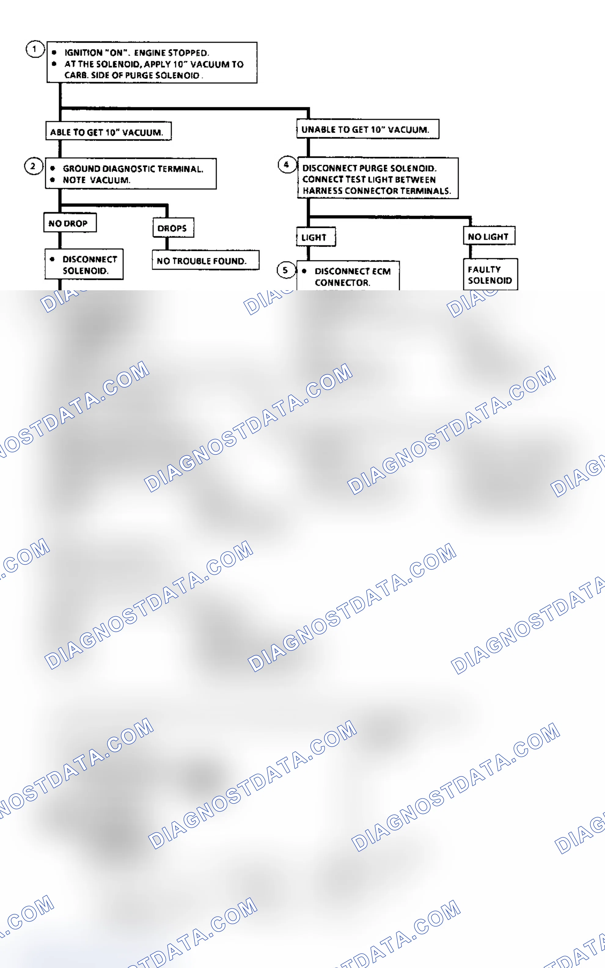 Scheme 79: Chart C-3, Canister Purge Solenoid Ckt Diag. & Flow Chart