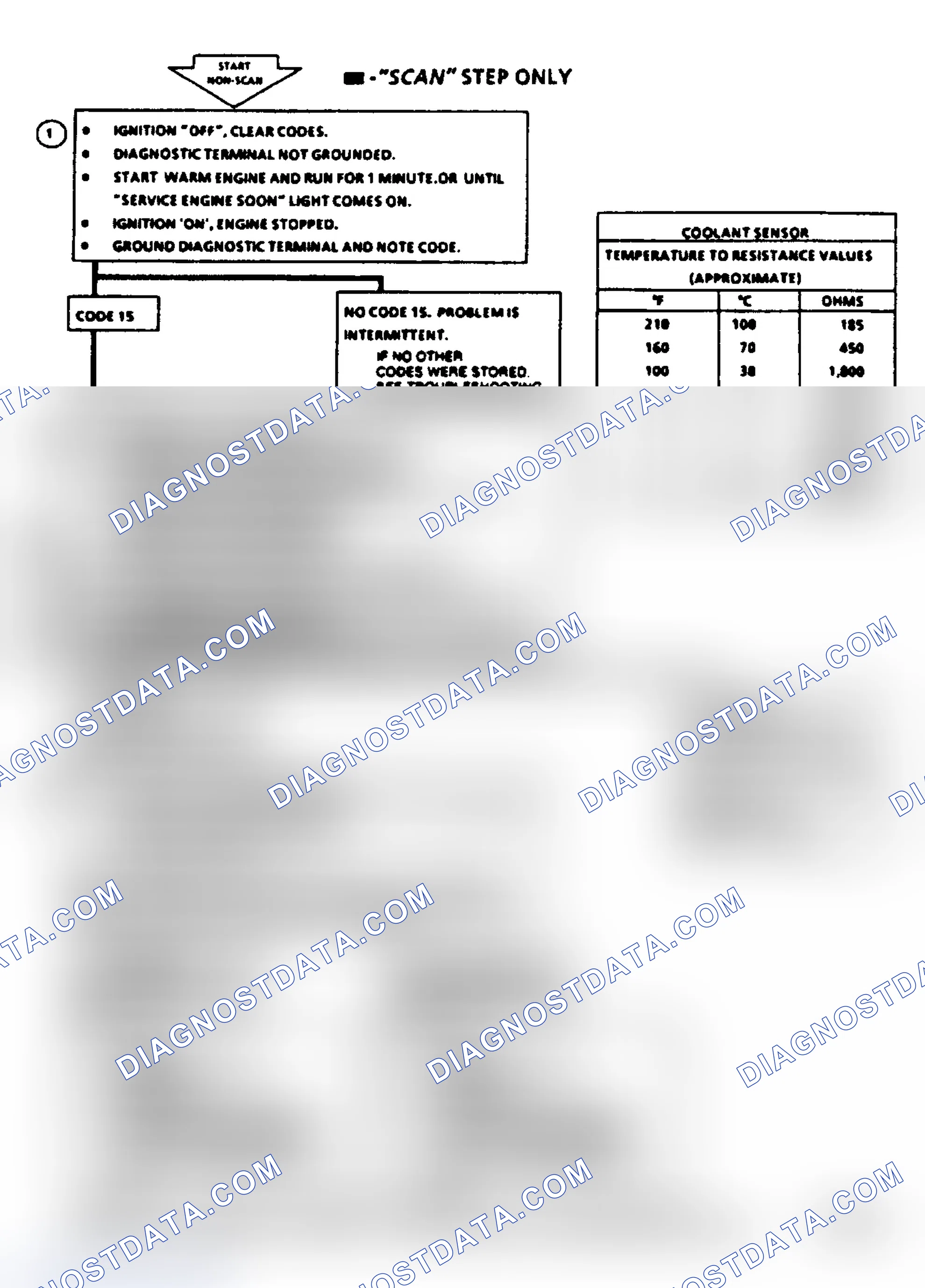 Scheme 161: Code 15, Coolant Sensor (Signal Voltage High)