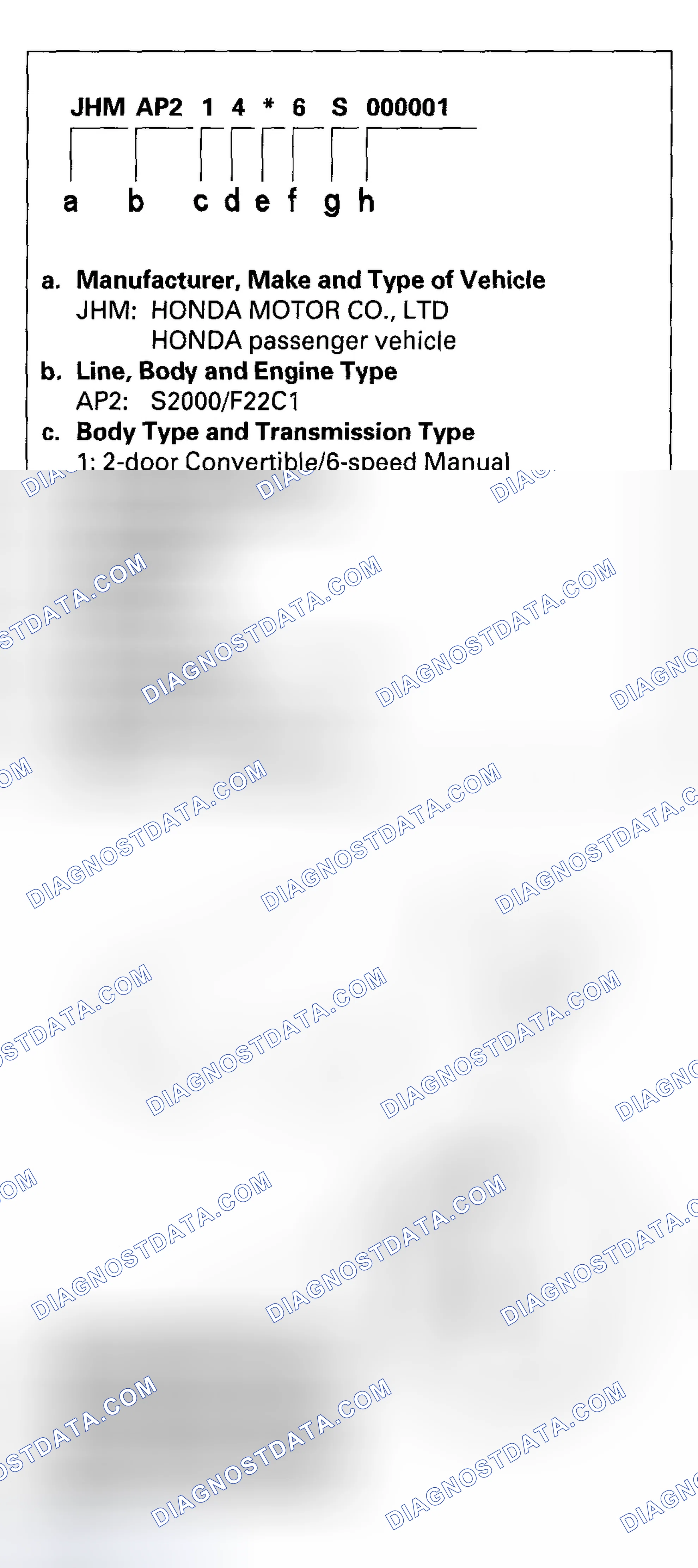 Scheme 25: Vehicle Identification Number