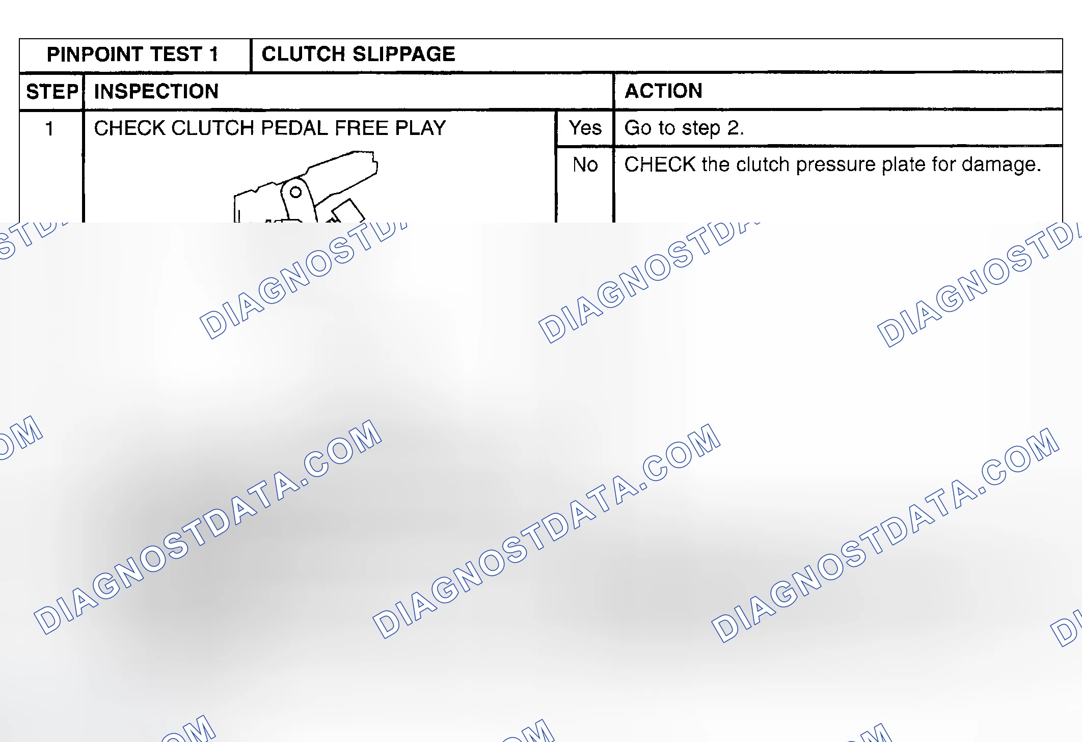 Scheme 141: PINPOINT TEST 1: CLUTCH SLIPPAGE