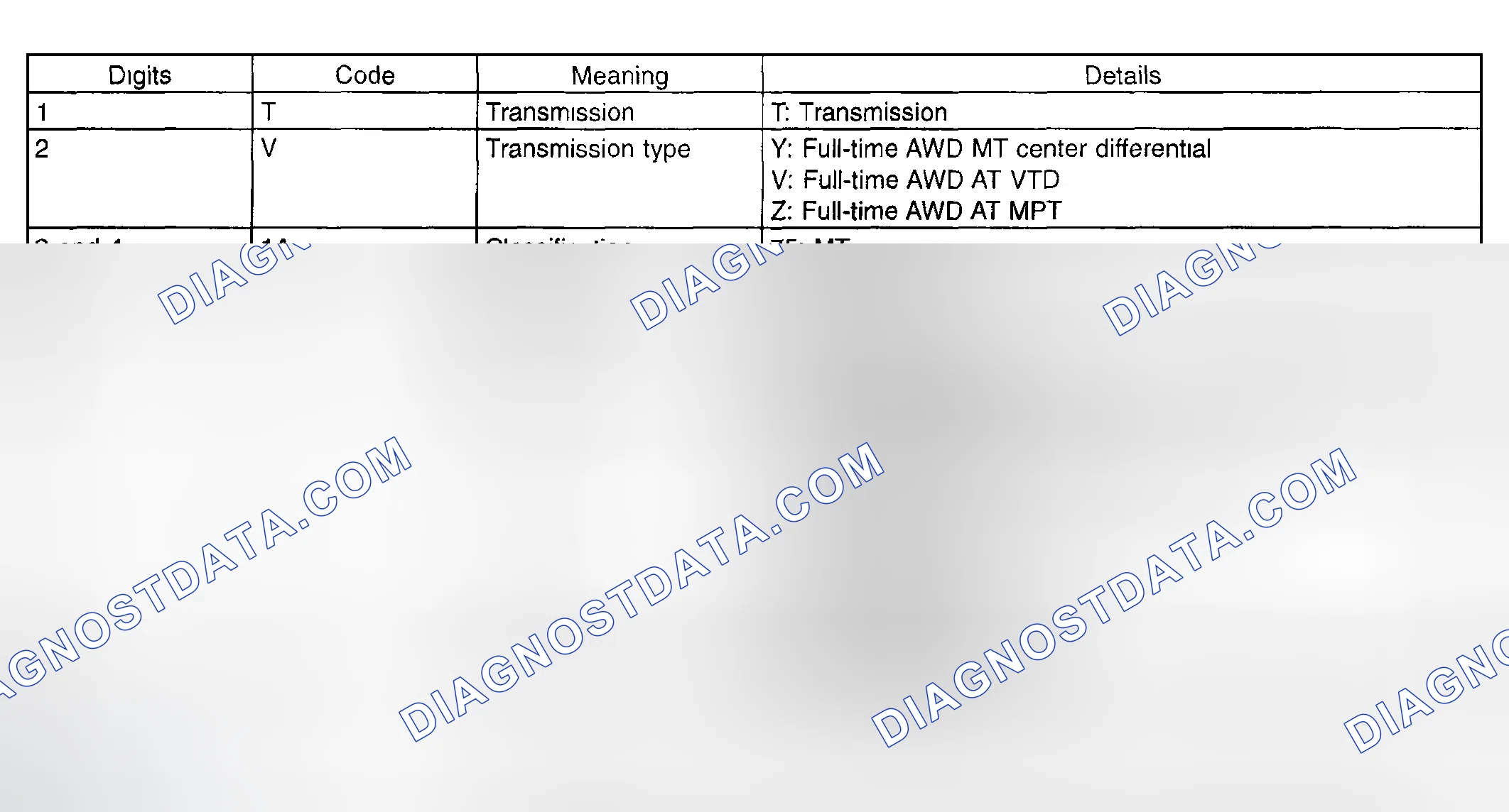 Scheme 7: Transmission Identification Chart