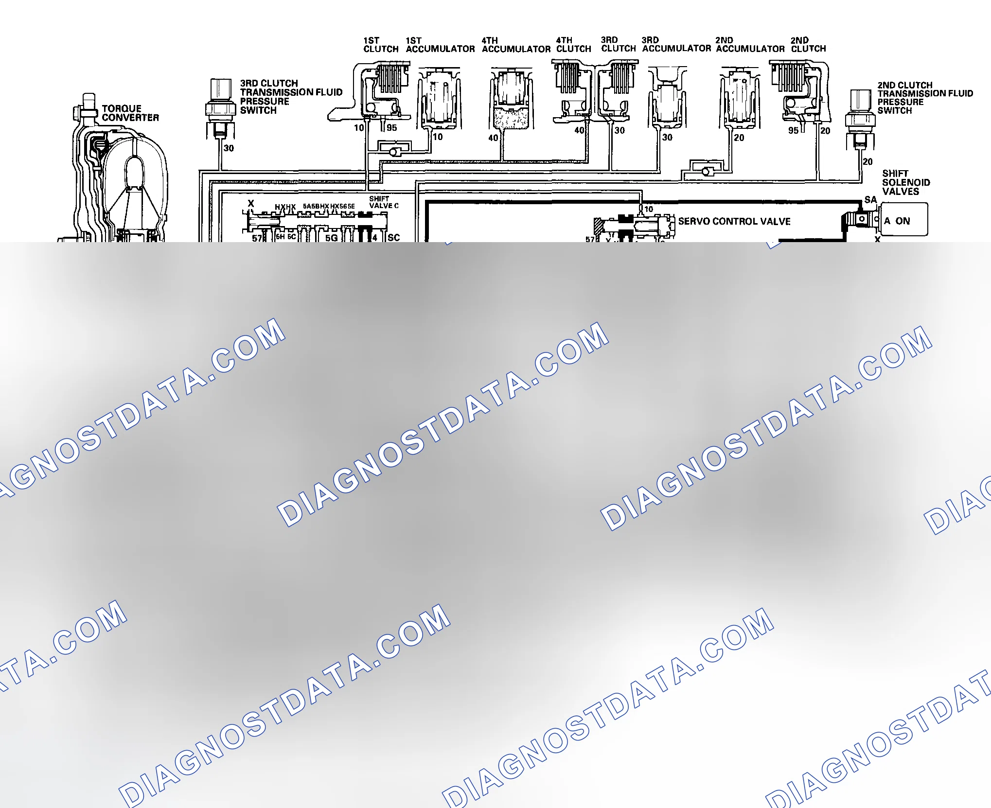Scheme 473: D Position: Driving in 4th gear