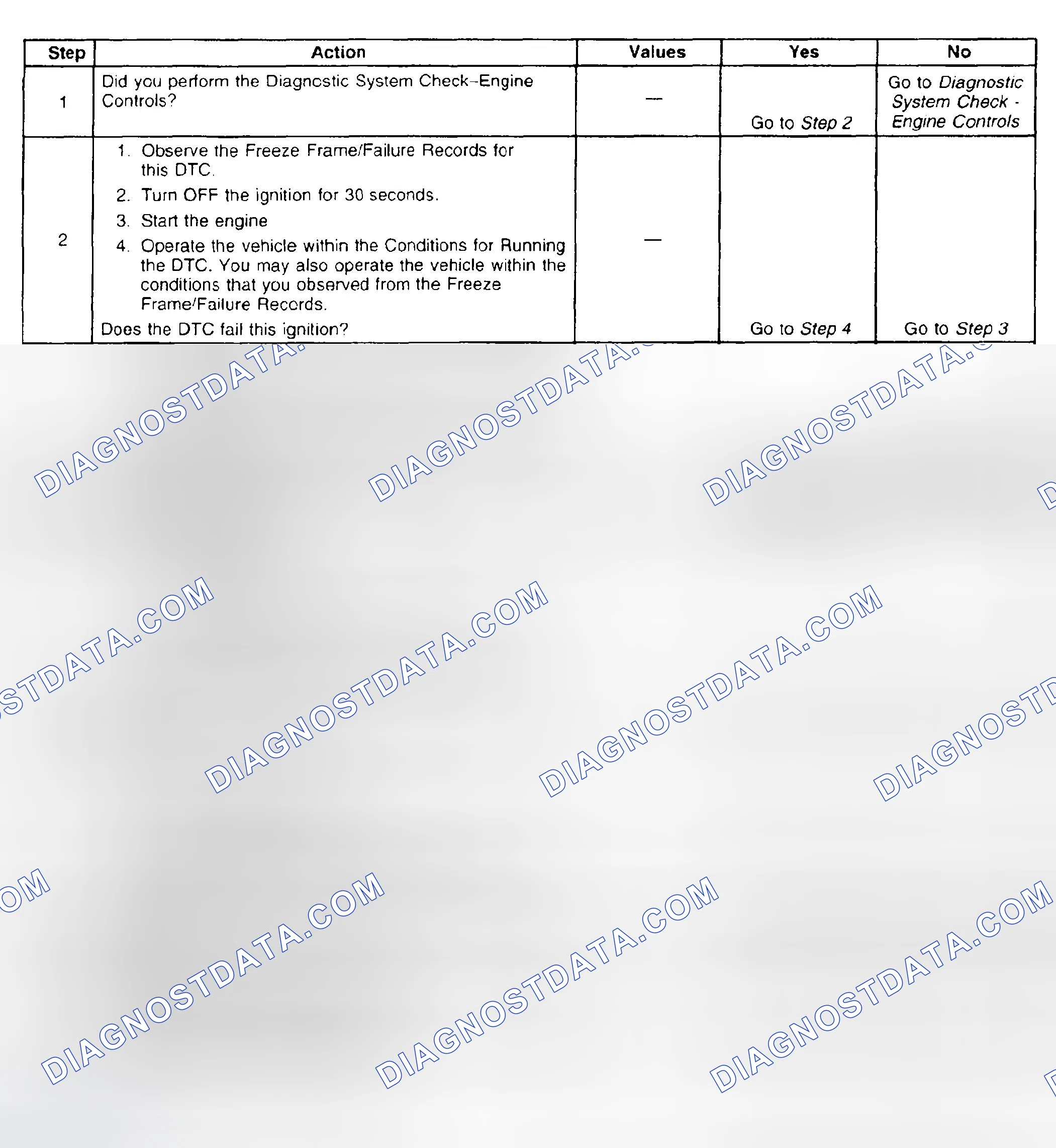 Scheme 910: Diagnostic Procedure
