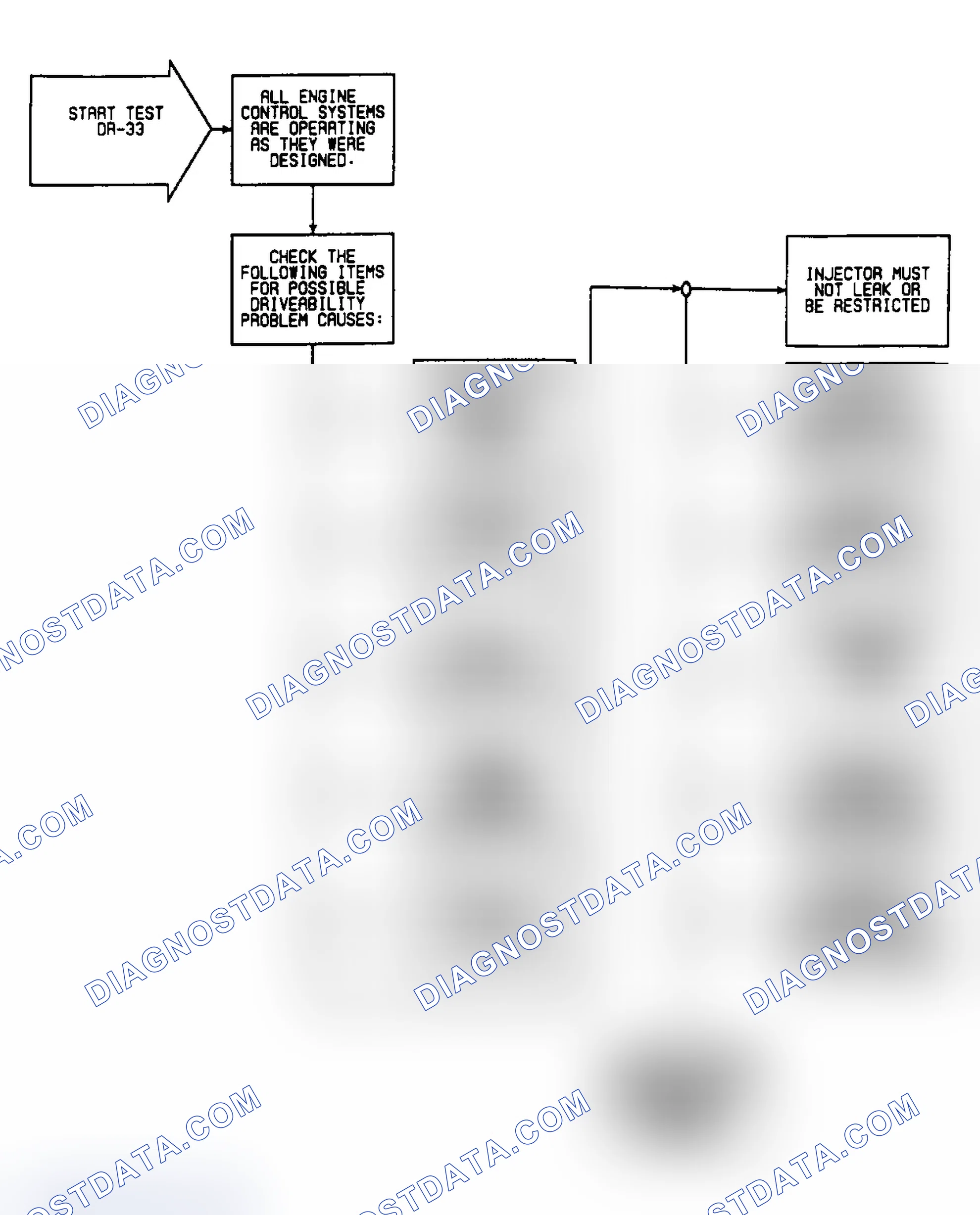 Scheme 333: DR33: Flow Chart