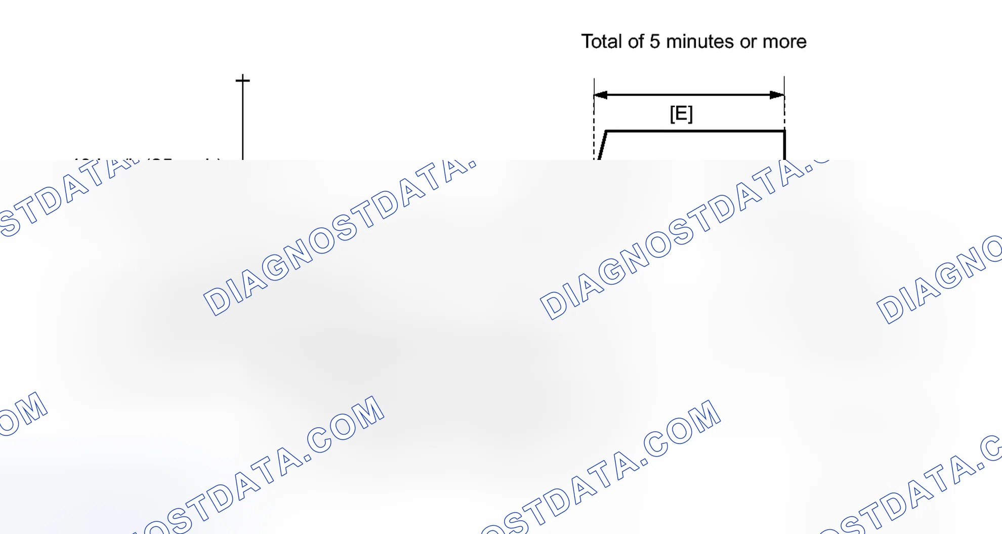 Scheme 667: CONFIRMATION DRIVING PATTERN