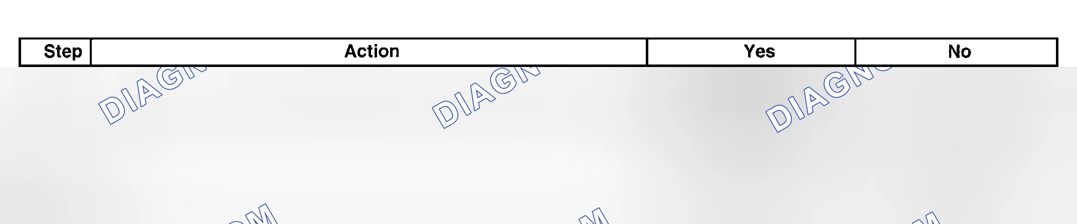 Scheme 224: Diagnostic Procedure