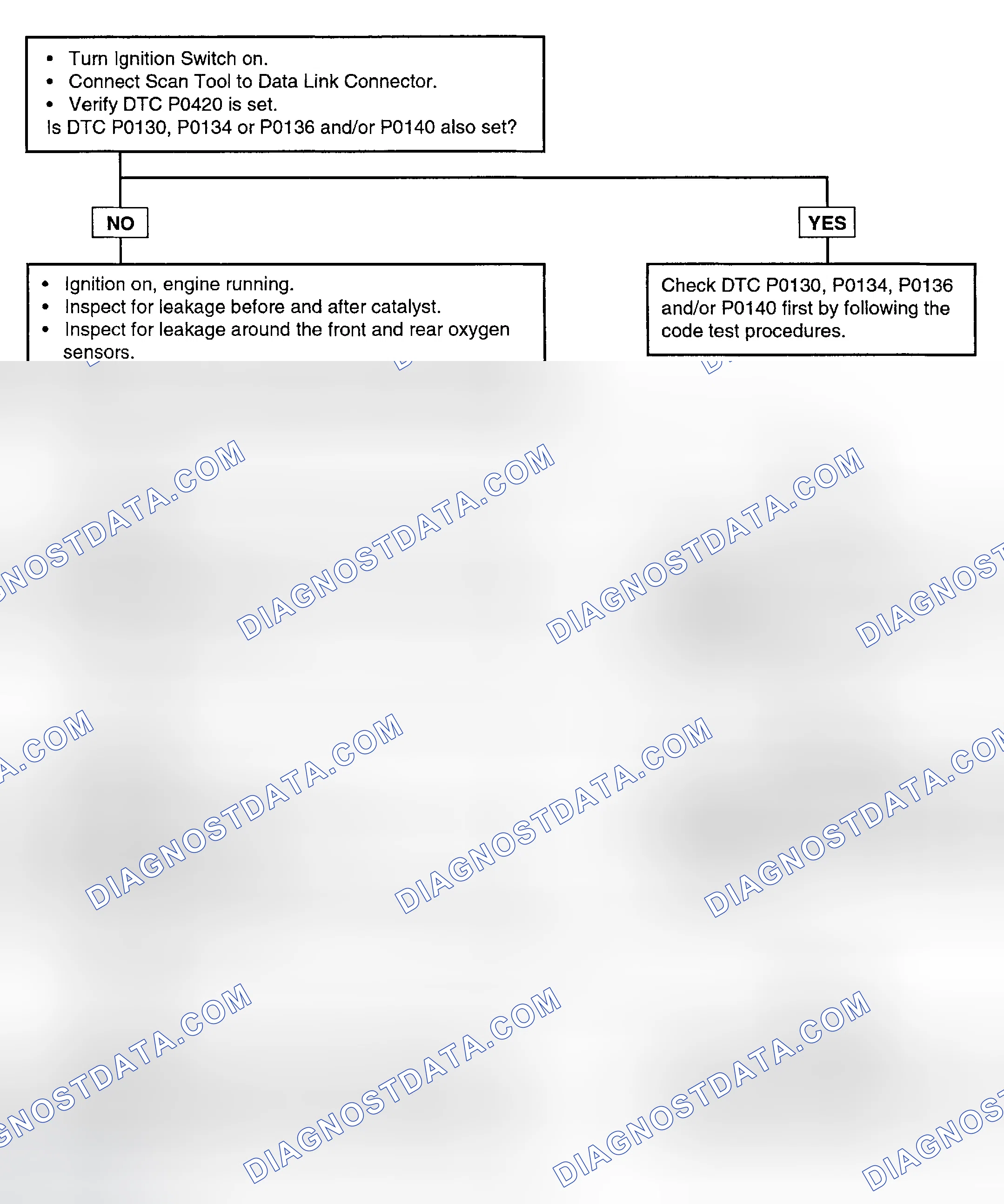 Scheme 79: Test Procedure
