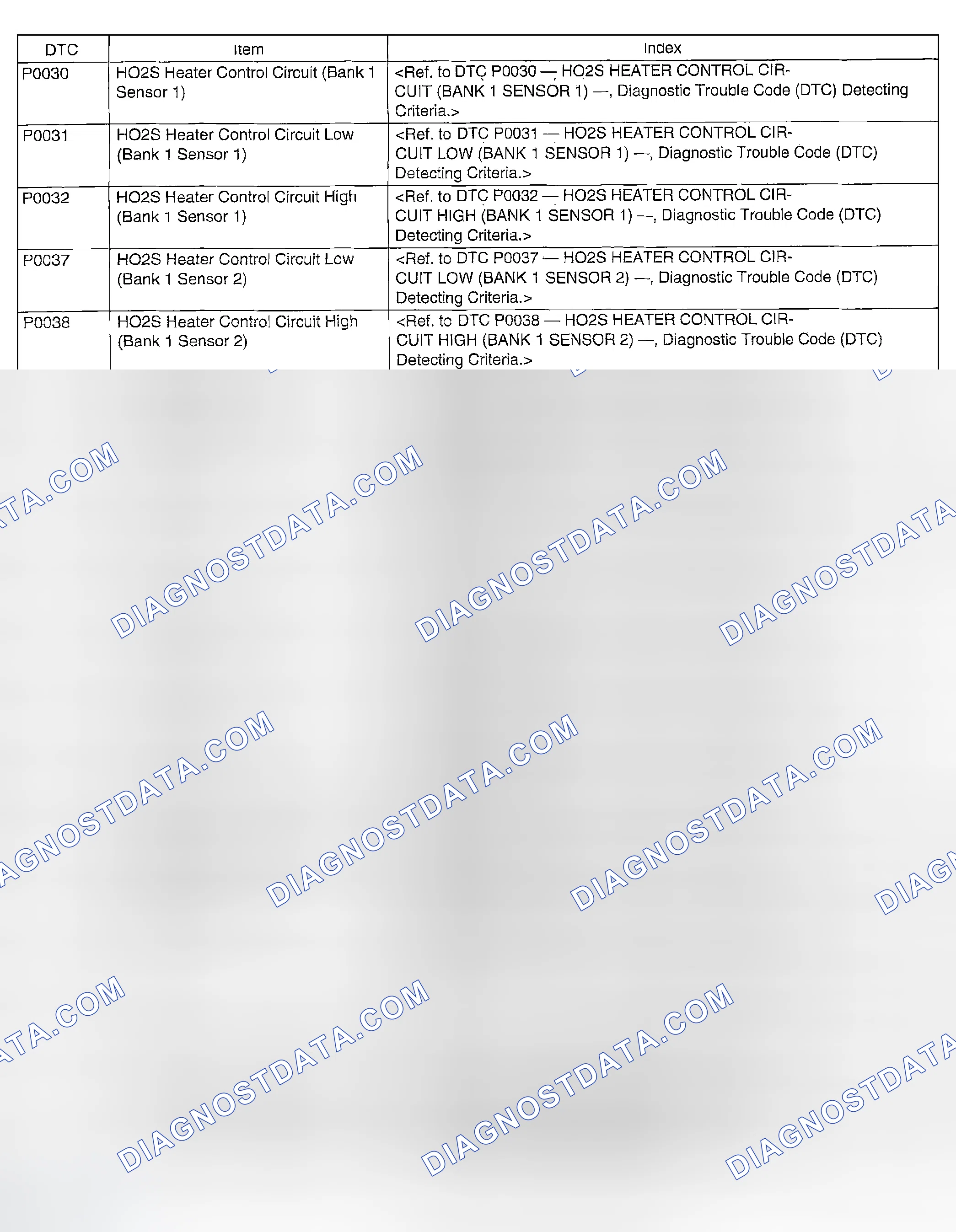 Scheme 1200: LIST