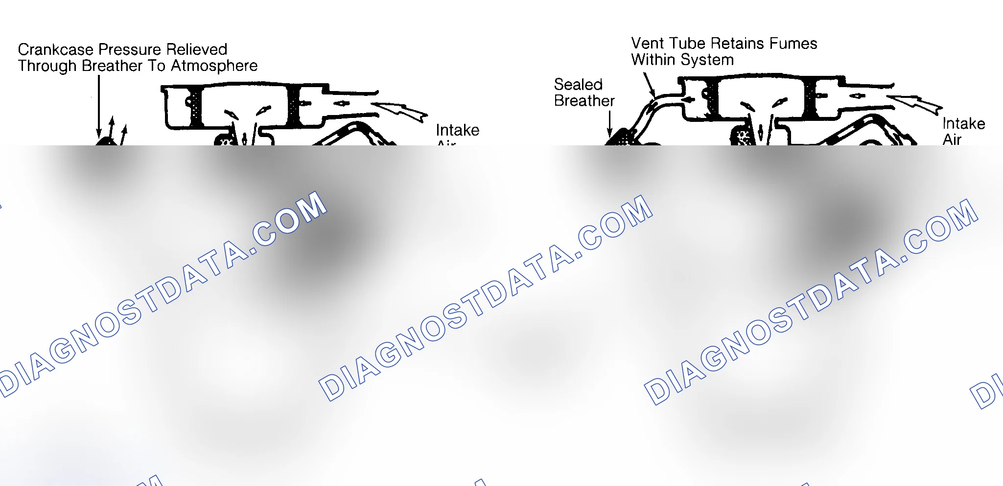 Scheme 2: Typical Open & Closed Type PCV System
