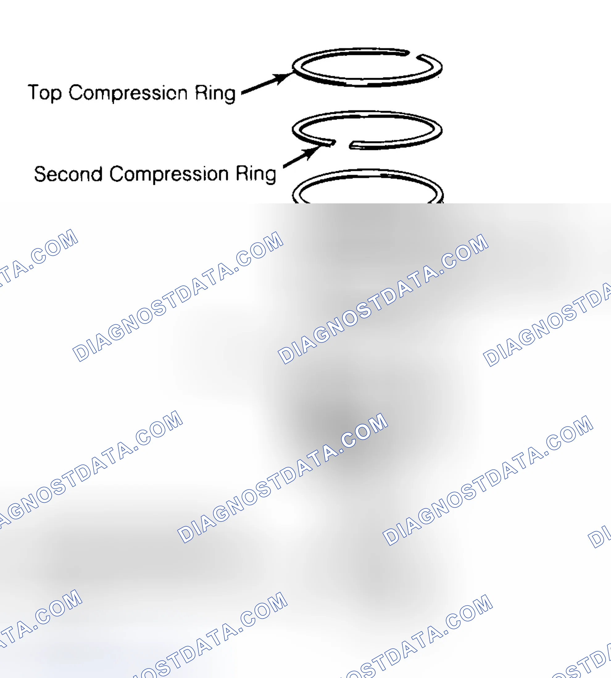 Scheme 8: Positioning Typical Piston Ring End Gap