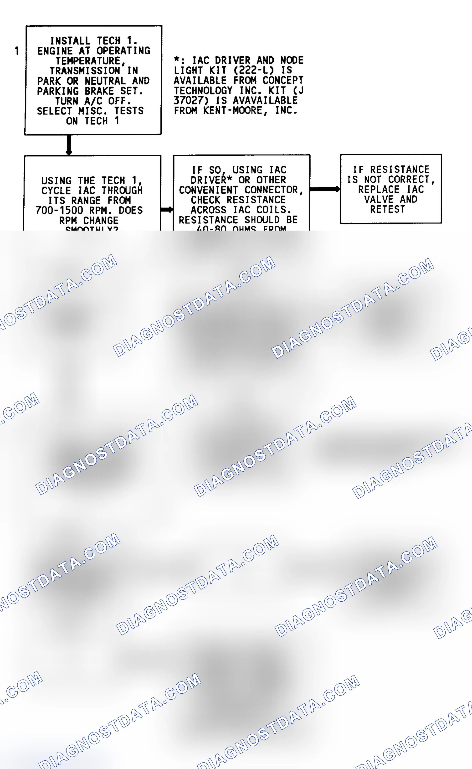 Scheme 73: Code 35 Diagnostic Flow Chart (3.1L) IAC Idle Speed Error