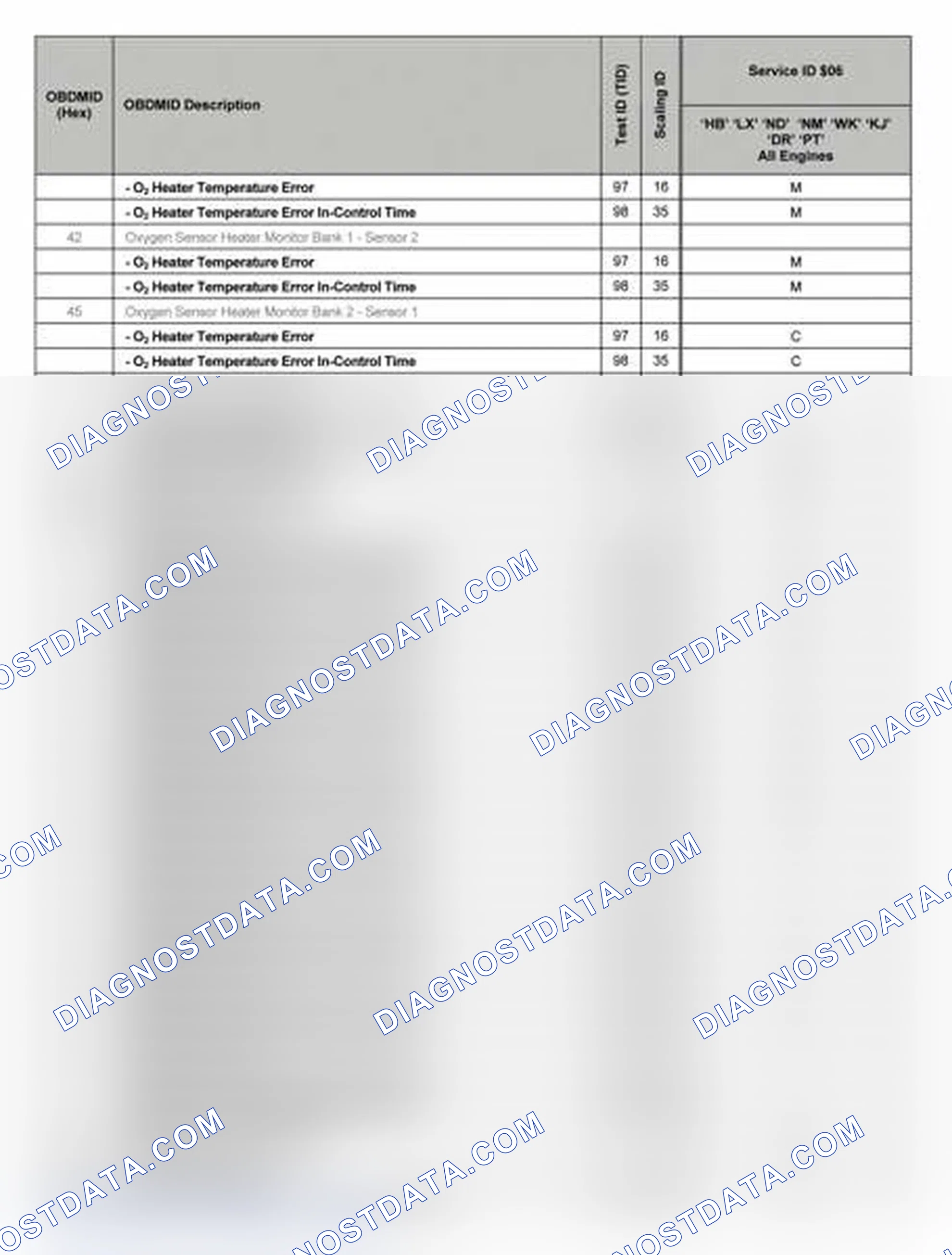 Scheme 20