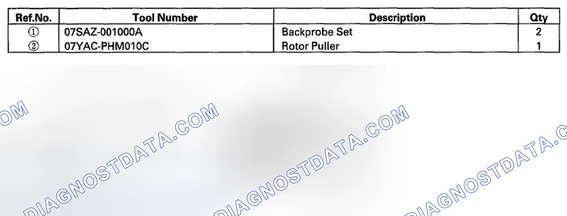 Scheme 2: Special Tools