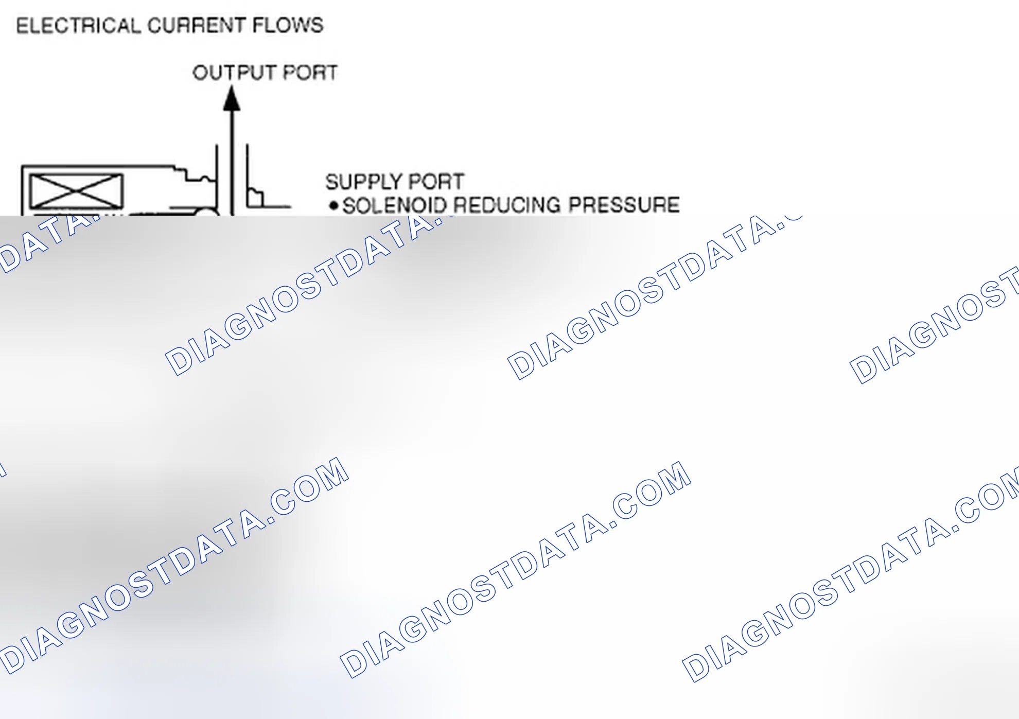 Scheme 532: SHIFT SOLENOID D, E AND F (ON/OFF TYPE) OPERATION