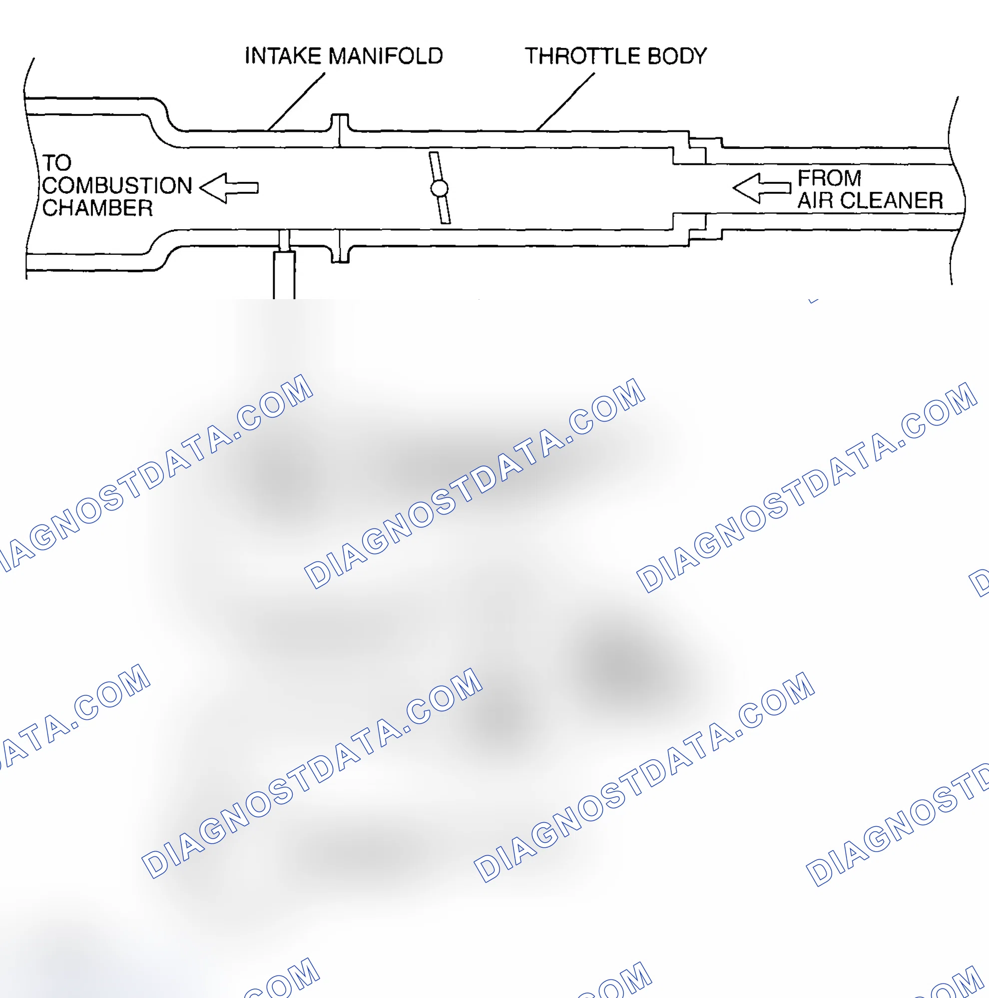 Scheme 12: PURGE CONTROL SYSTEM CHECK (PURGE FLOW CHECK)