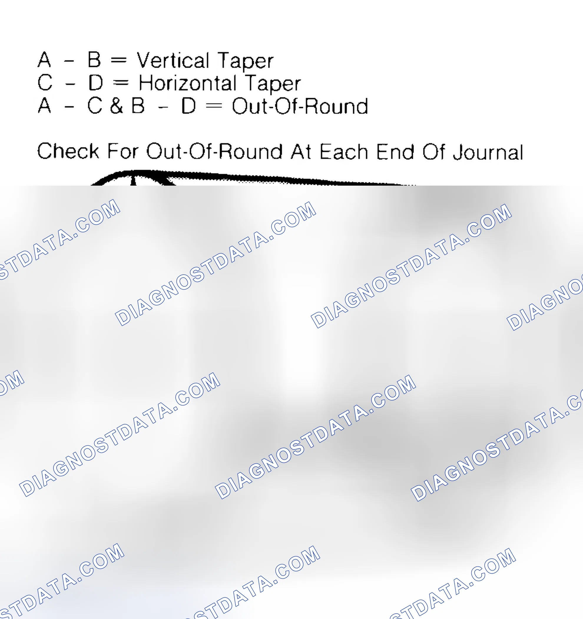 Scheme 5: Measuring Crankshaft Journals