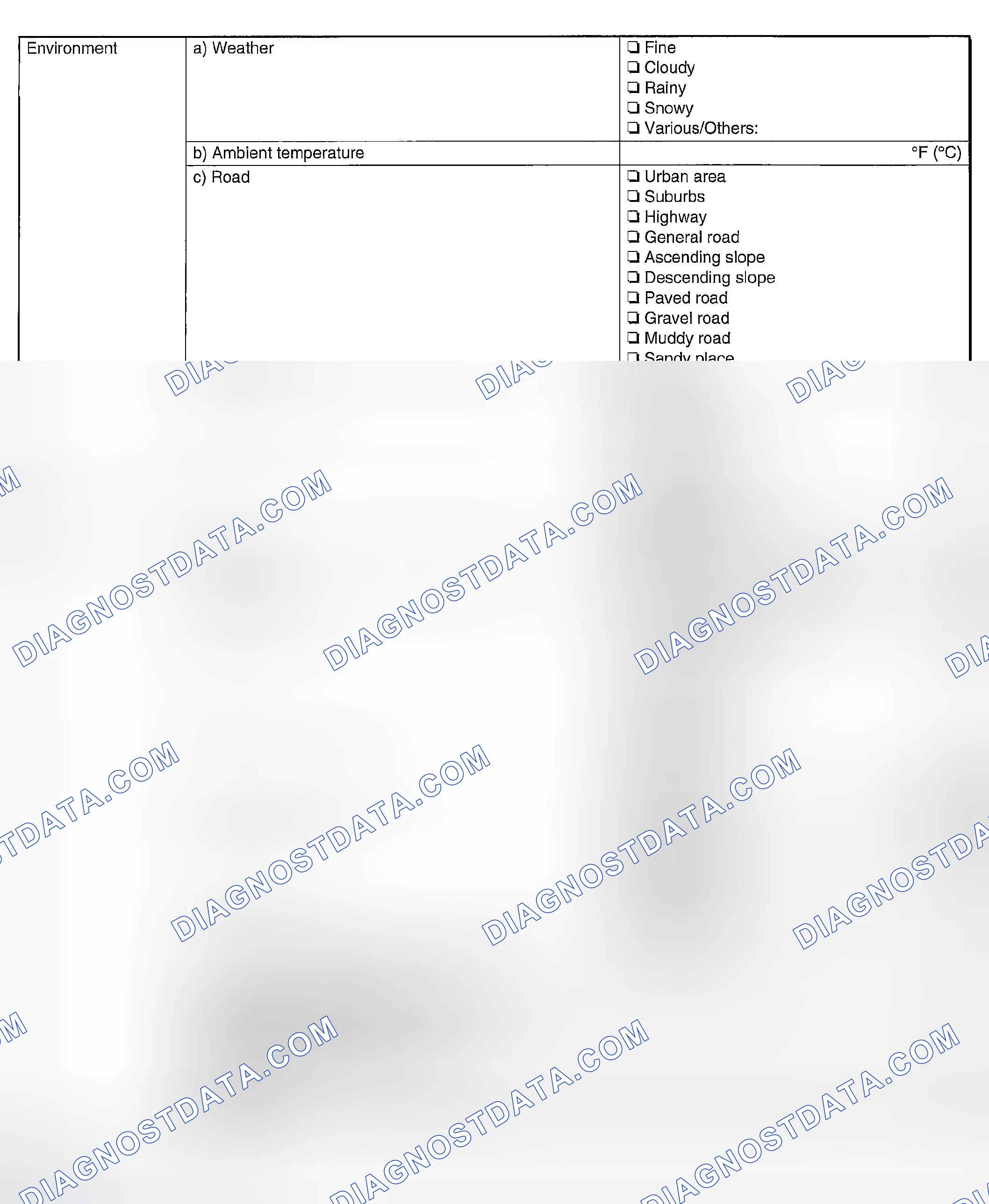 Scheme 152: CONDITIONS UNDER WHICH TROUBLE OCCURS
