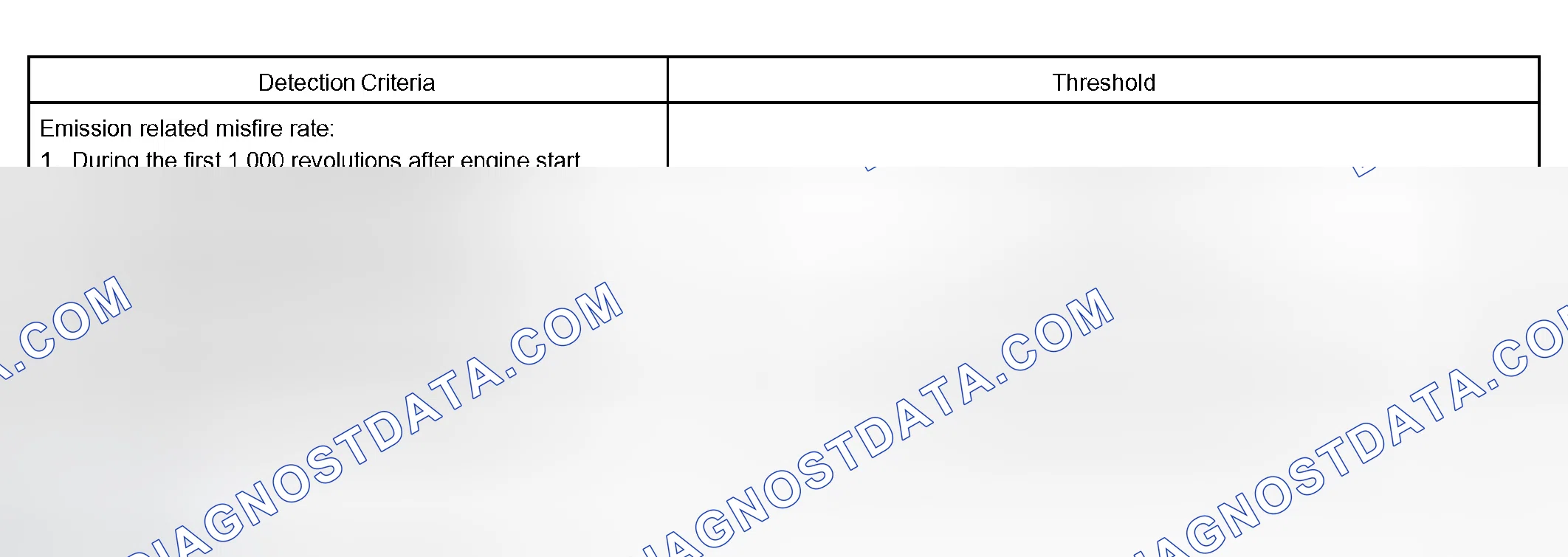 Scheme 197: TYPICAL MALFUNCTION THRESHOLDS