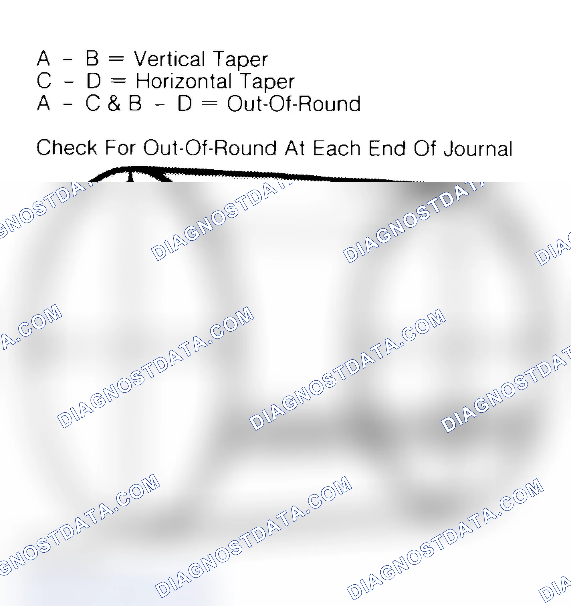 Scheme 22: Measuring Crankshaft Journals