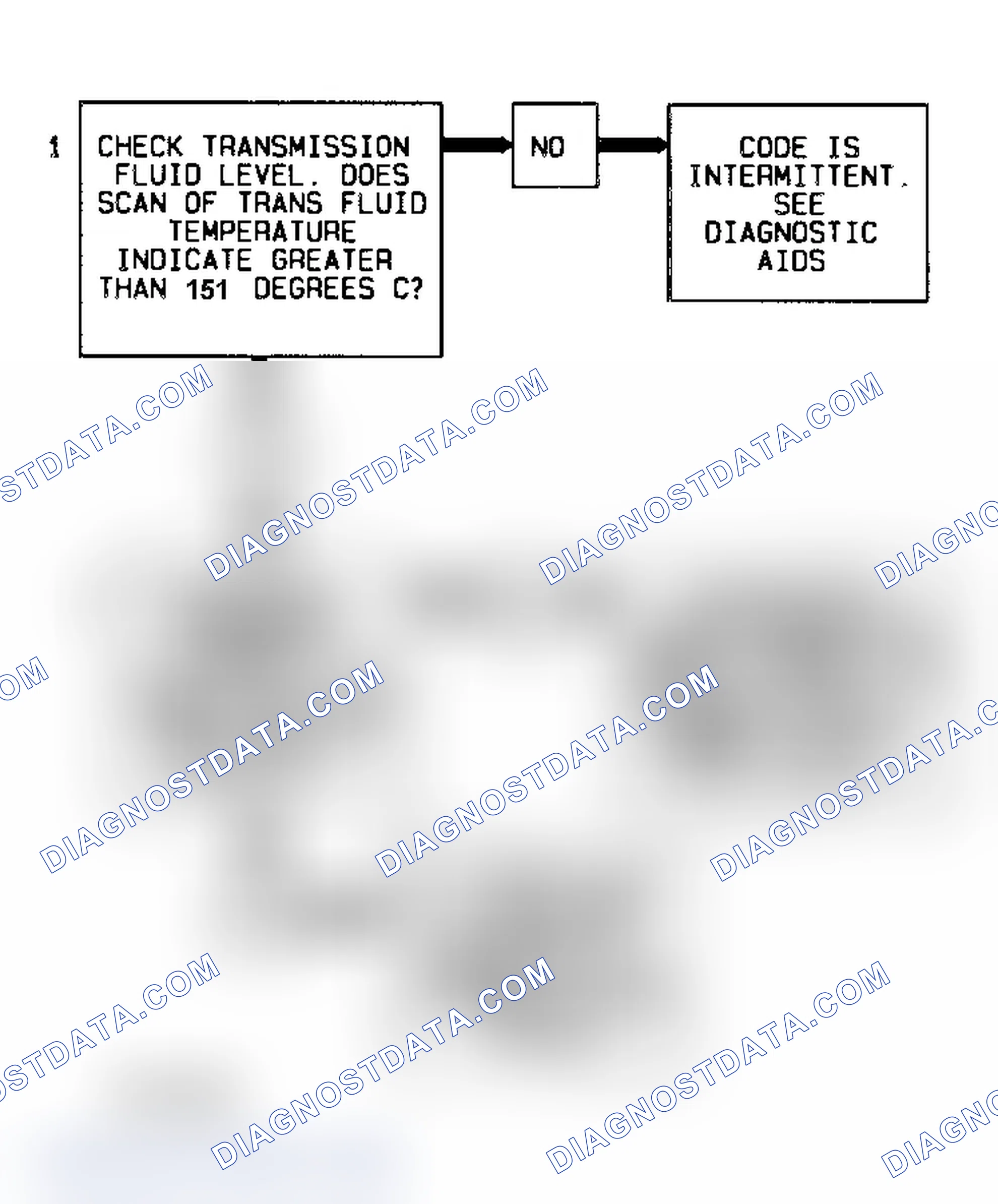 Scheme 437: Code 58 Flow Chart Transmission Fluid Temperature High
