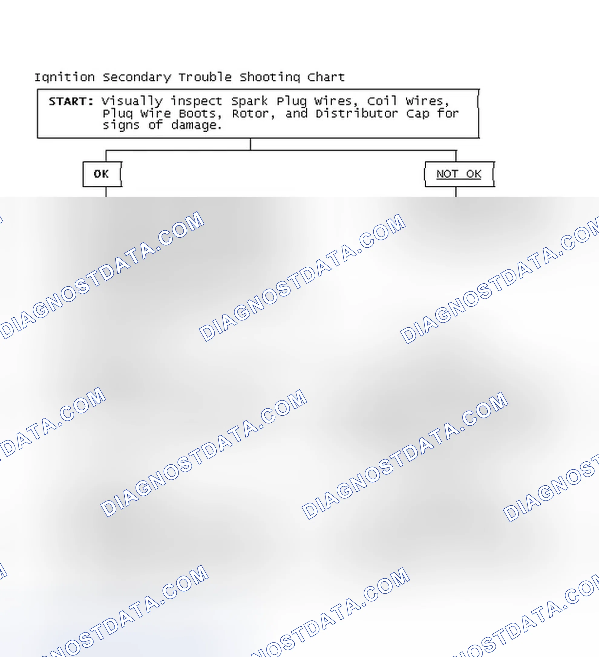 Scheme 1: Ignition Secondary Trouble Shooting Chart