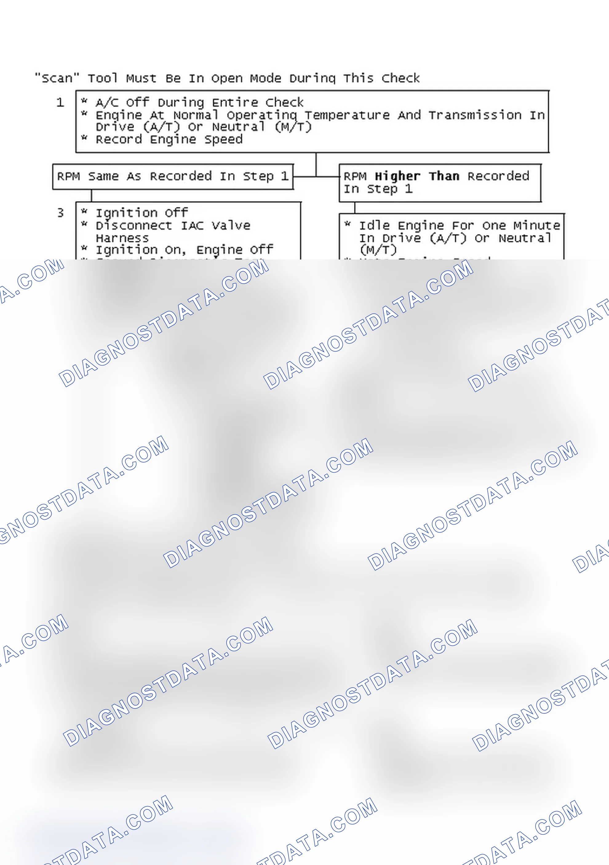 Scheme 153: "Scan" Tool Must Be In Open Mode During This Check