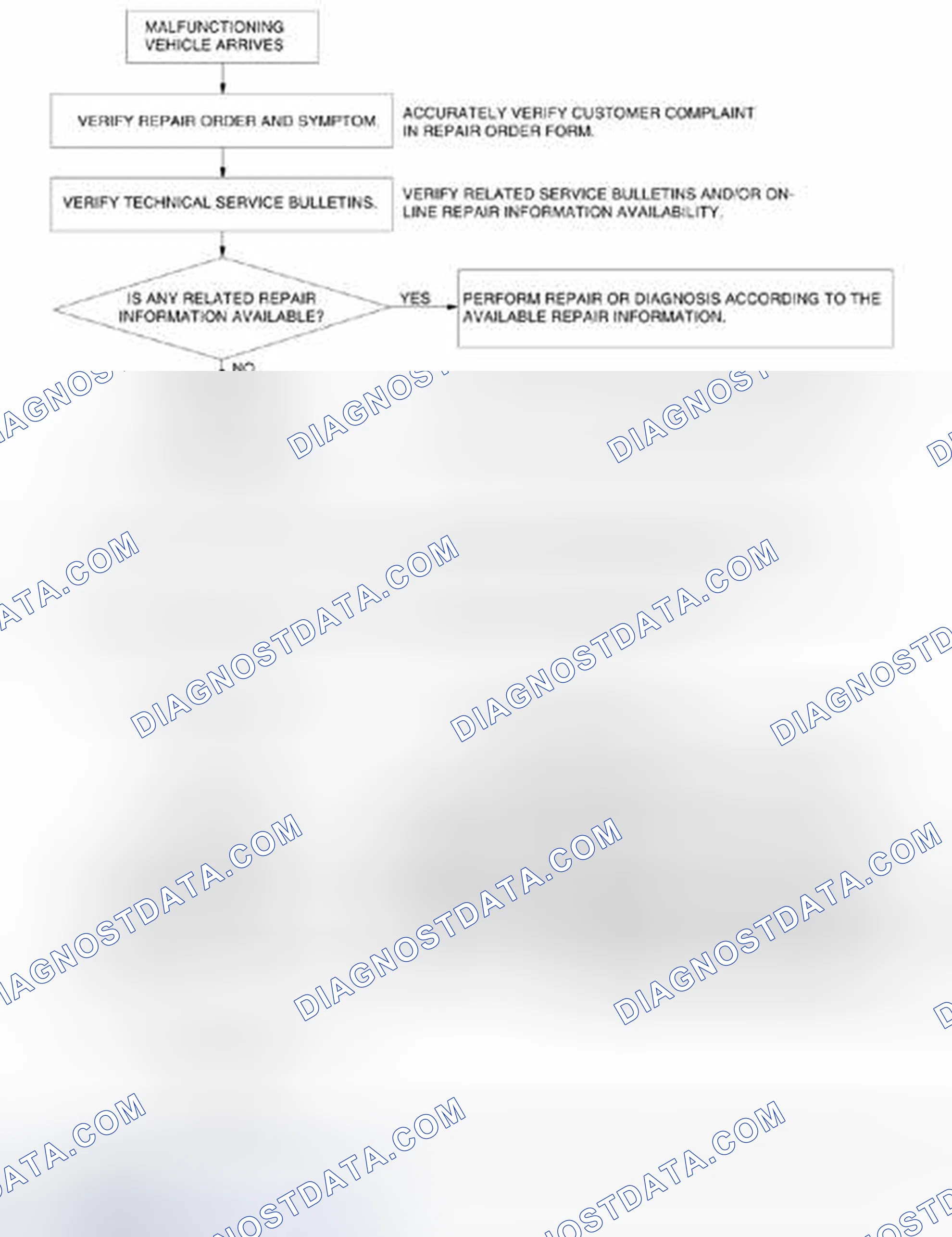Scheme 223: Troubleshooting Procedure Chart - Foreword (CD Player)