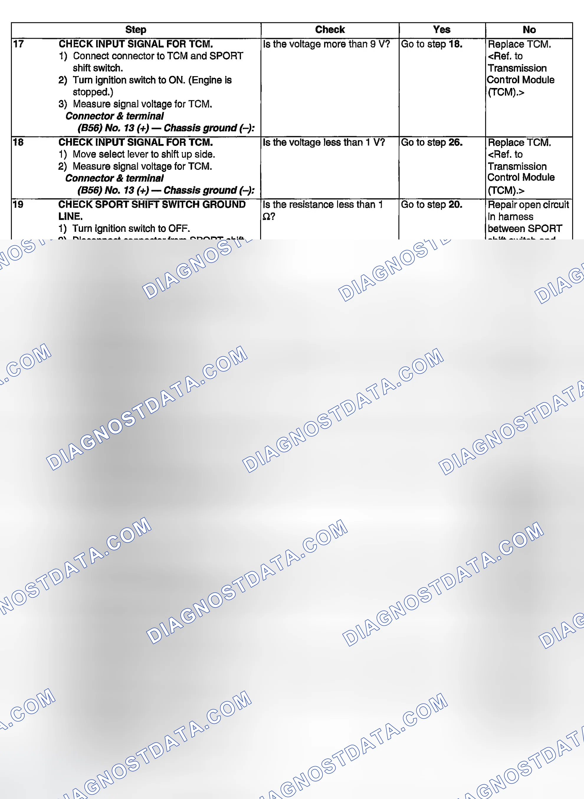 Scheme 688