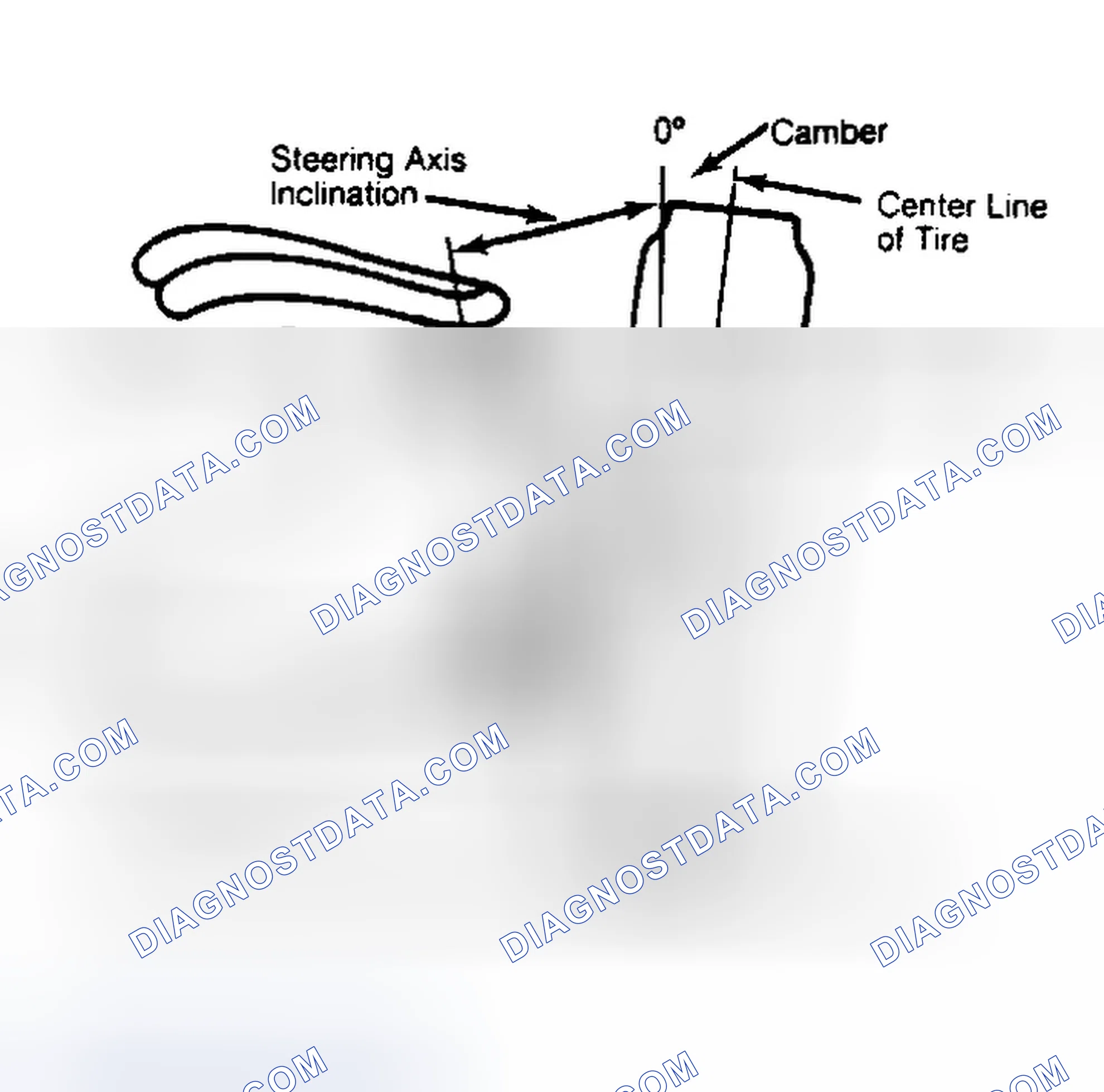 Scheme 6: Checking Steering Axis Inclination