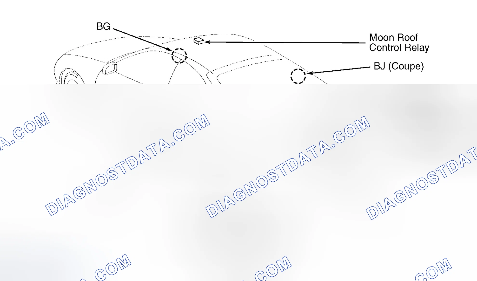 Scheme 6: Vehicle Overview (Coupe & Liftback)
