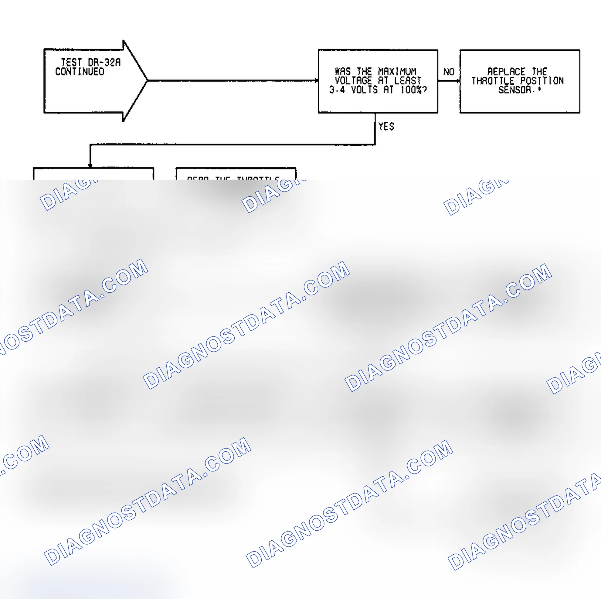 Scheme 153: Test DR-32A: (2 of 2) Coolant & TPS Sensor Calibration