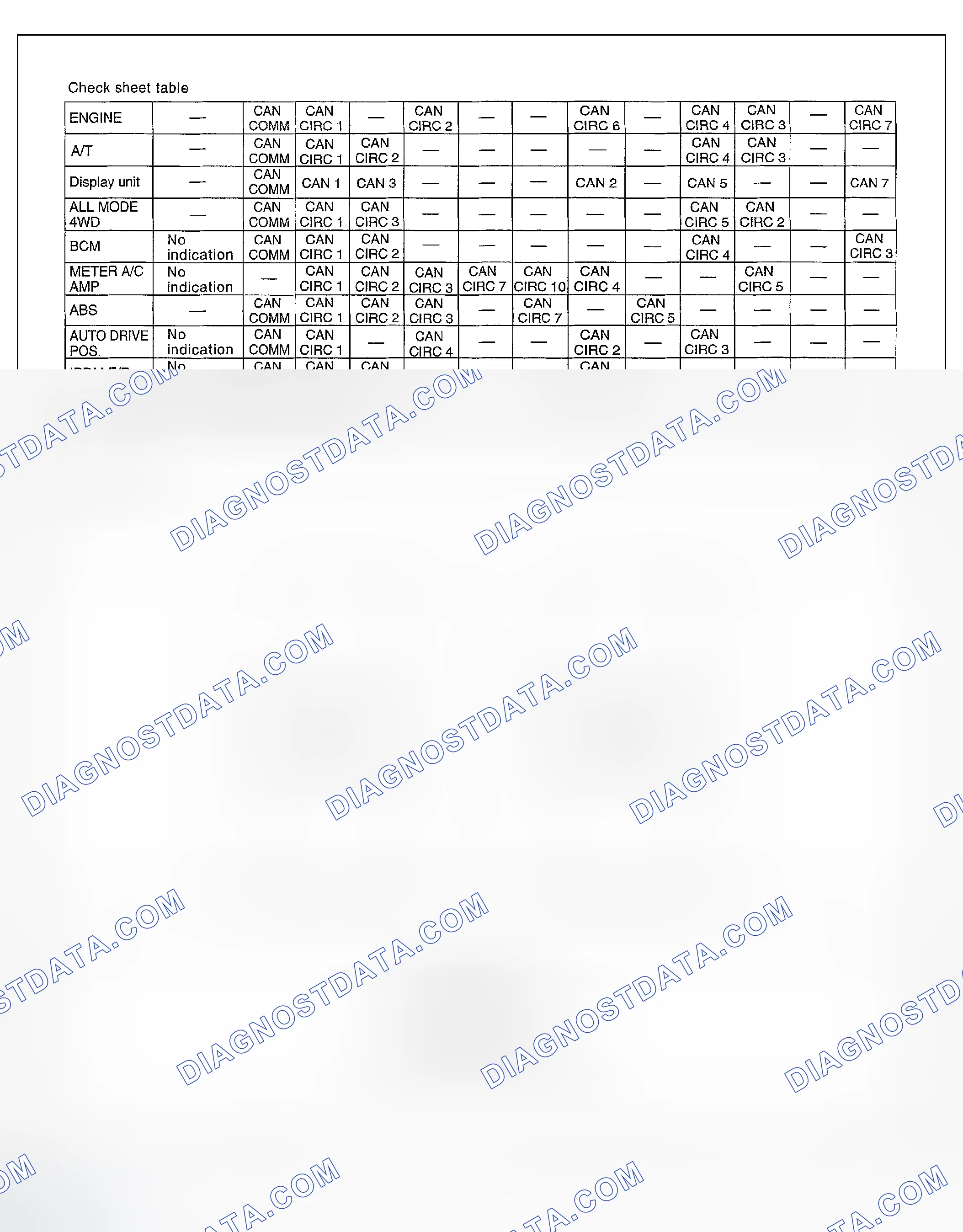 Scheme 291: CHECK SHEET
