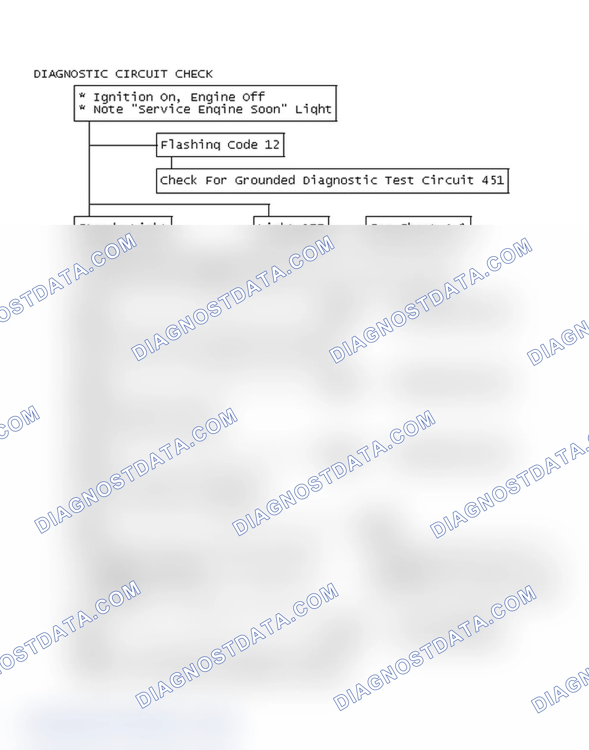 Scheme 297: Diagnostic Circuit Check